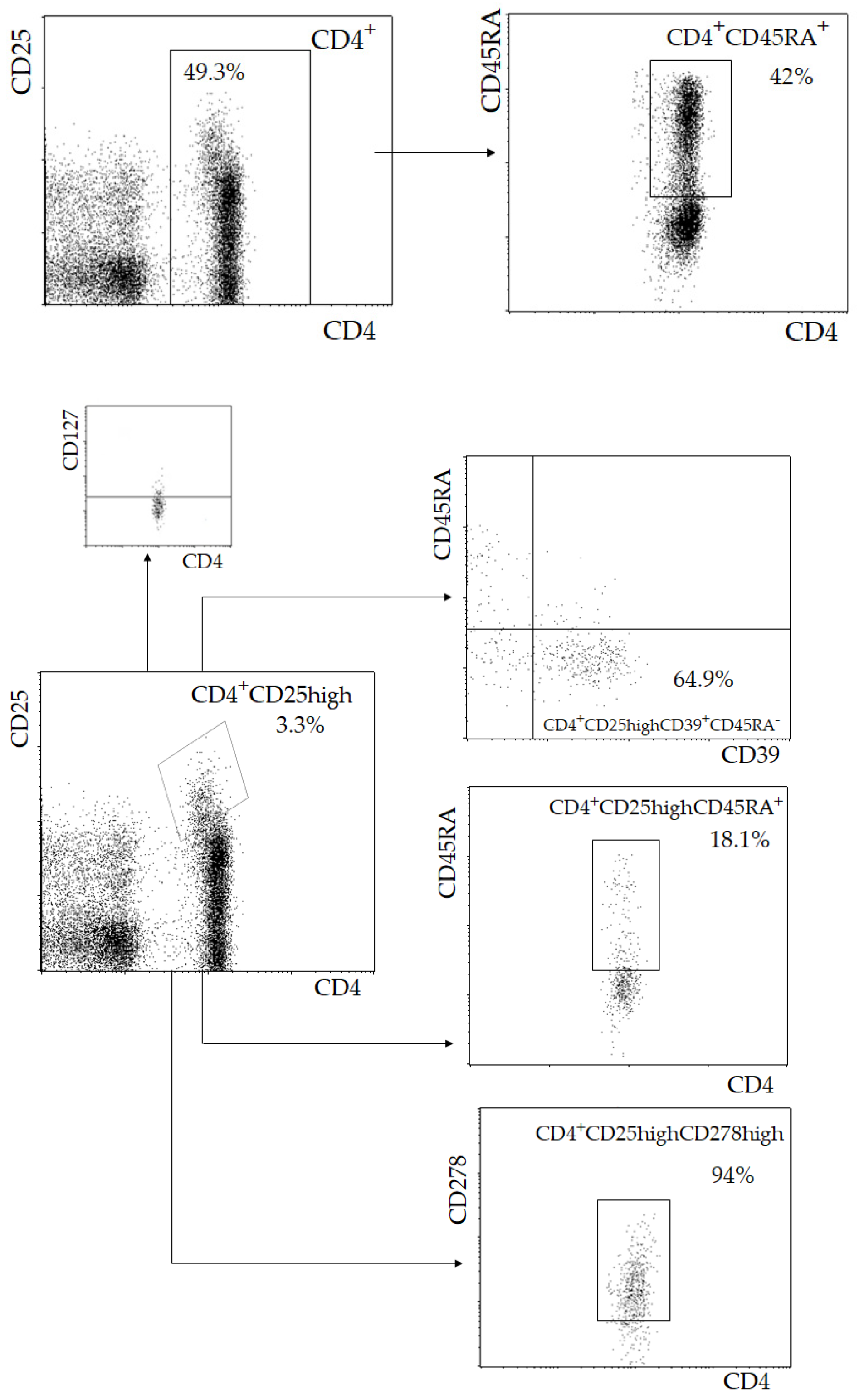 Immuno 01 00019 g001a 550