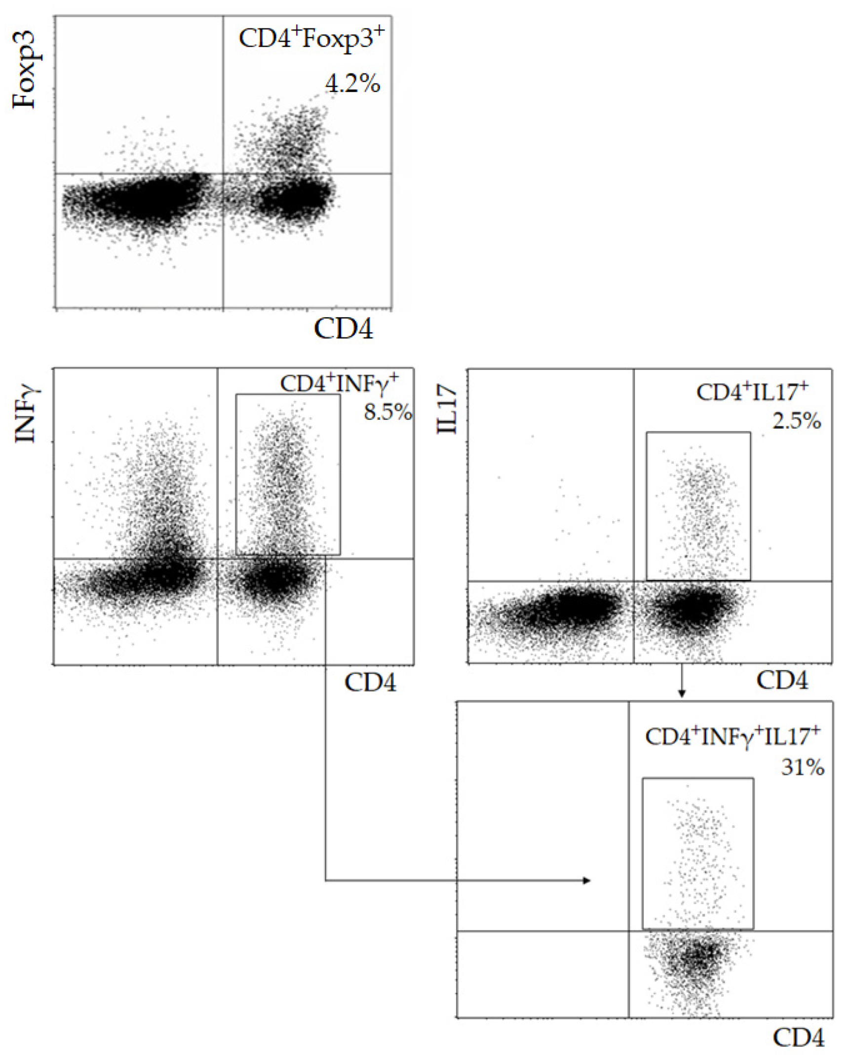 Immuno 01 00019 g001b 550