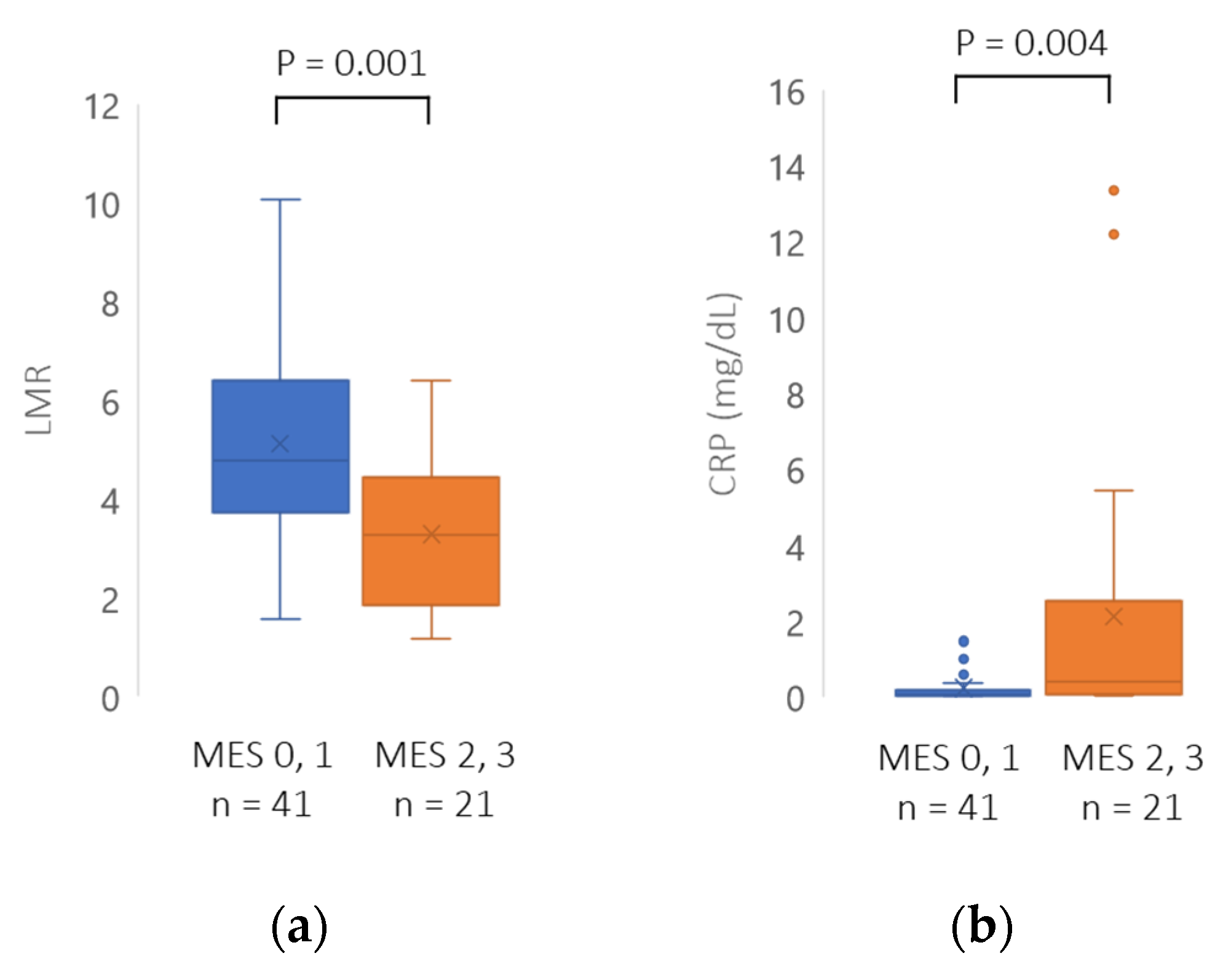 Immuno 01 00024 g002 550