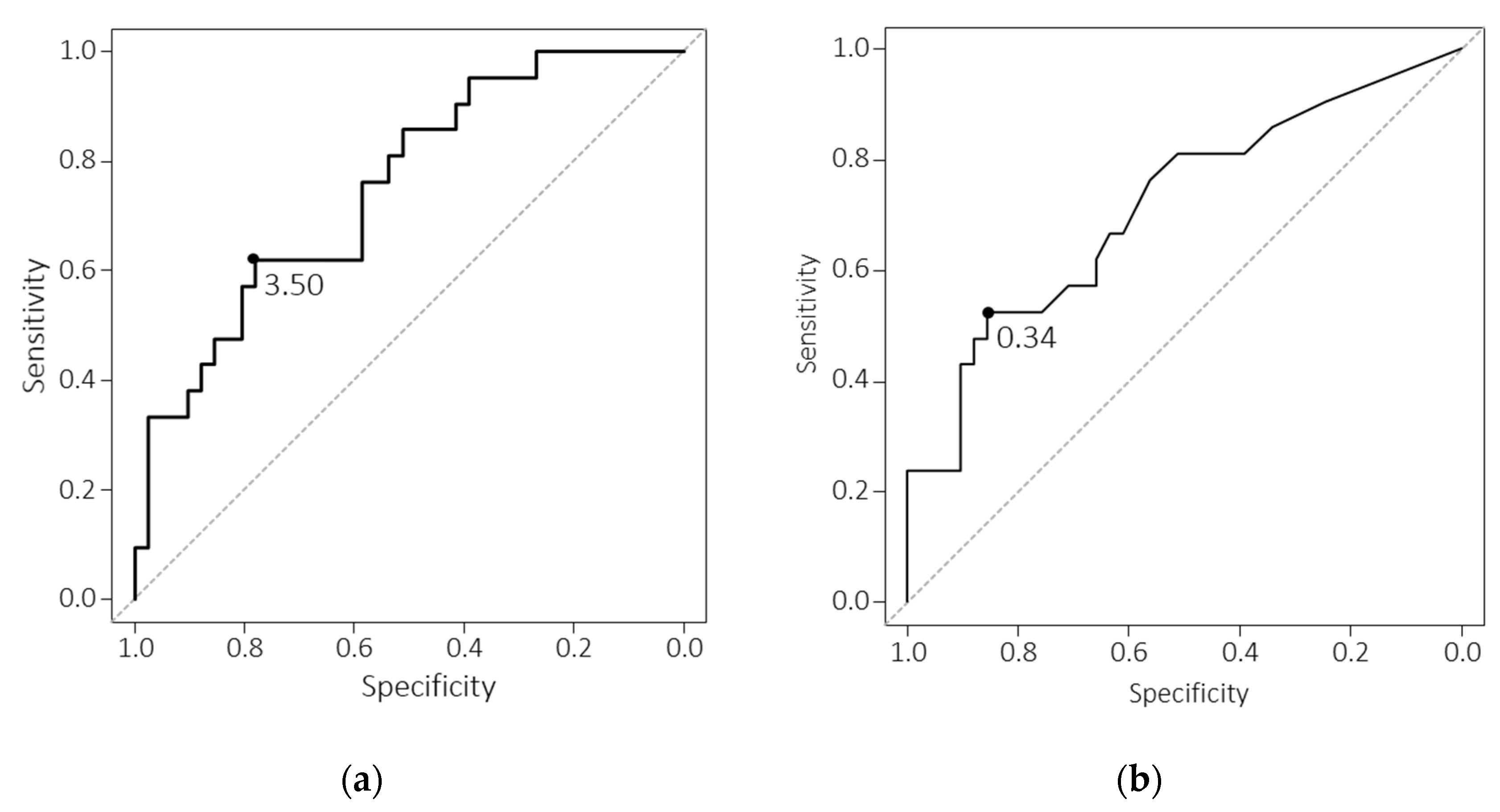 Immuno 01 00024 g003 550