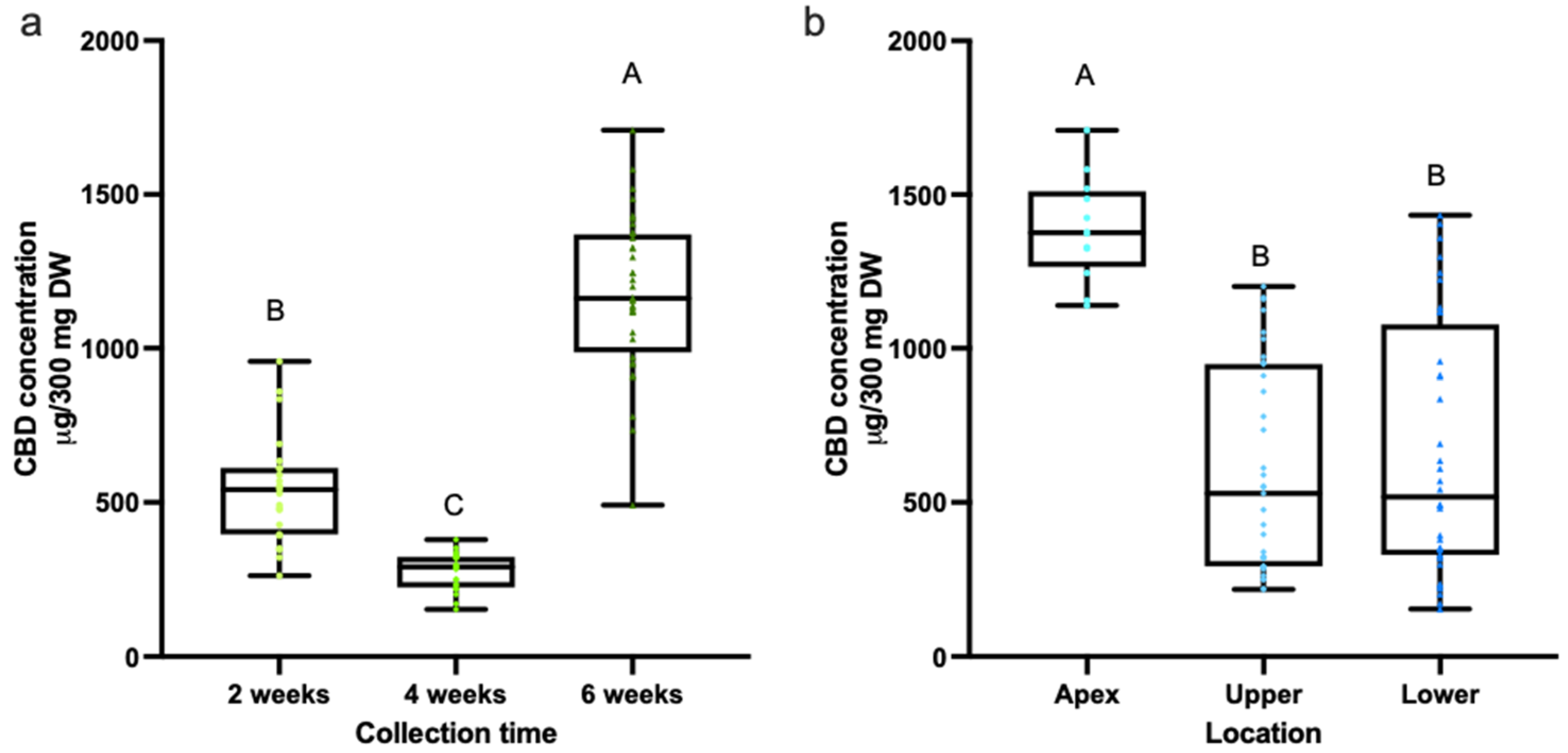 Immuno 01 00025 g001 550