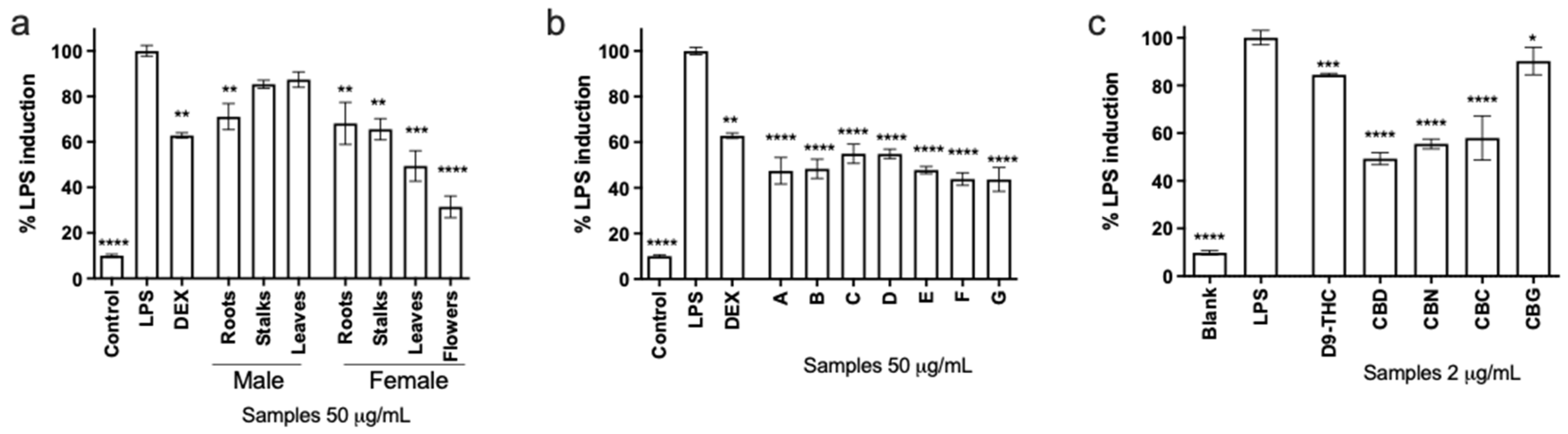 Immuno 01 00025 g003 550