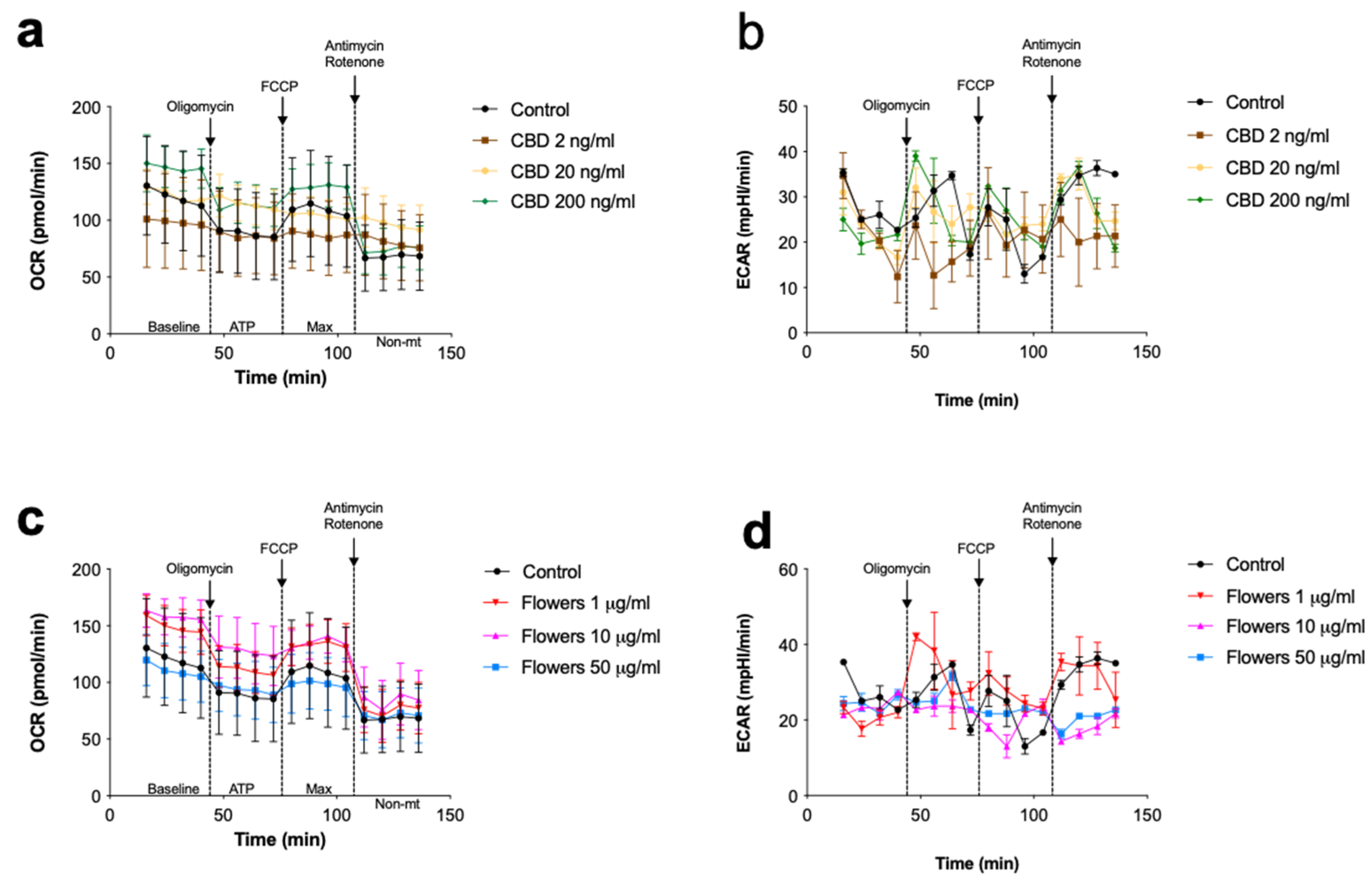 Immuno 01 00025 g005 550