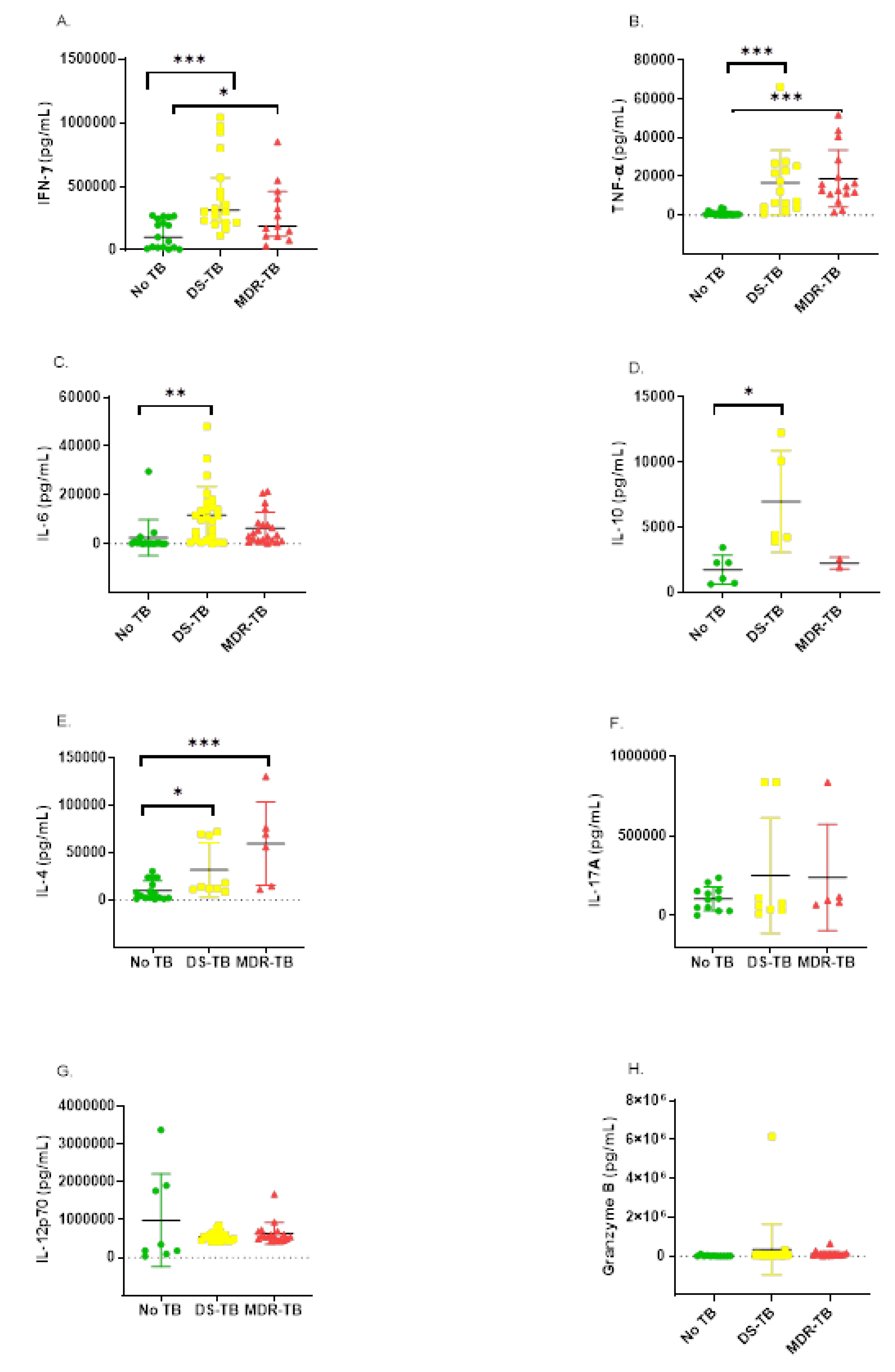 Immuno 01 00028 g001