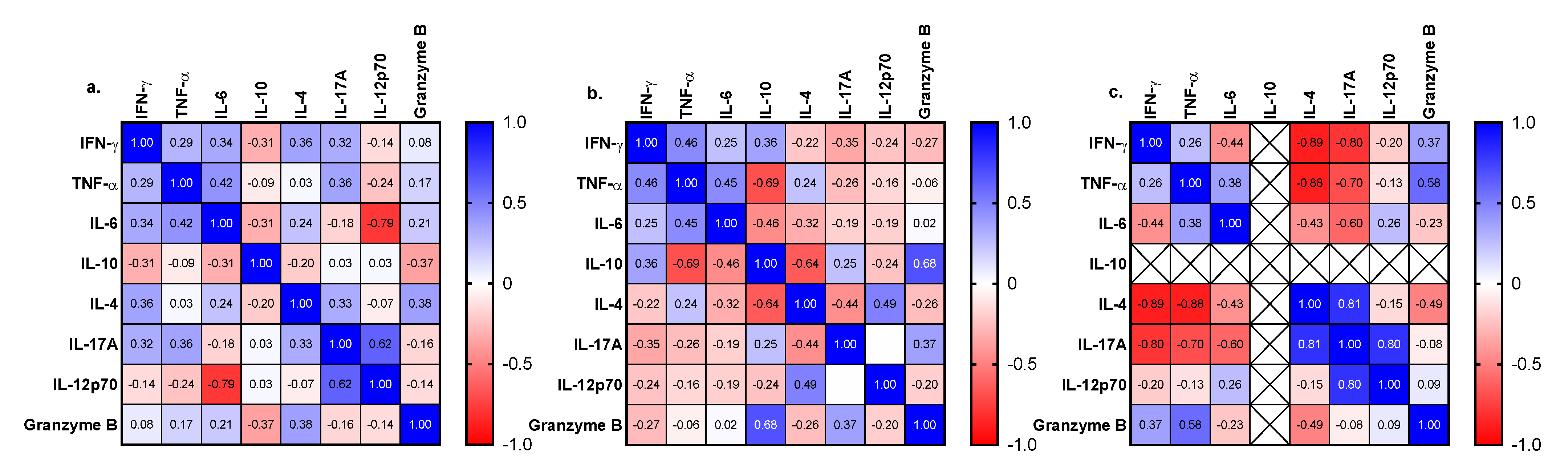 Immuno 01 00028 g003