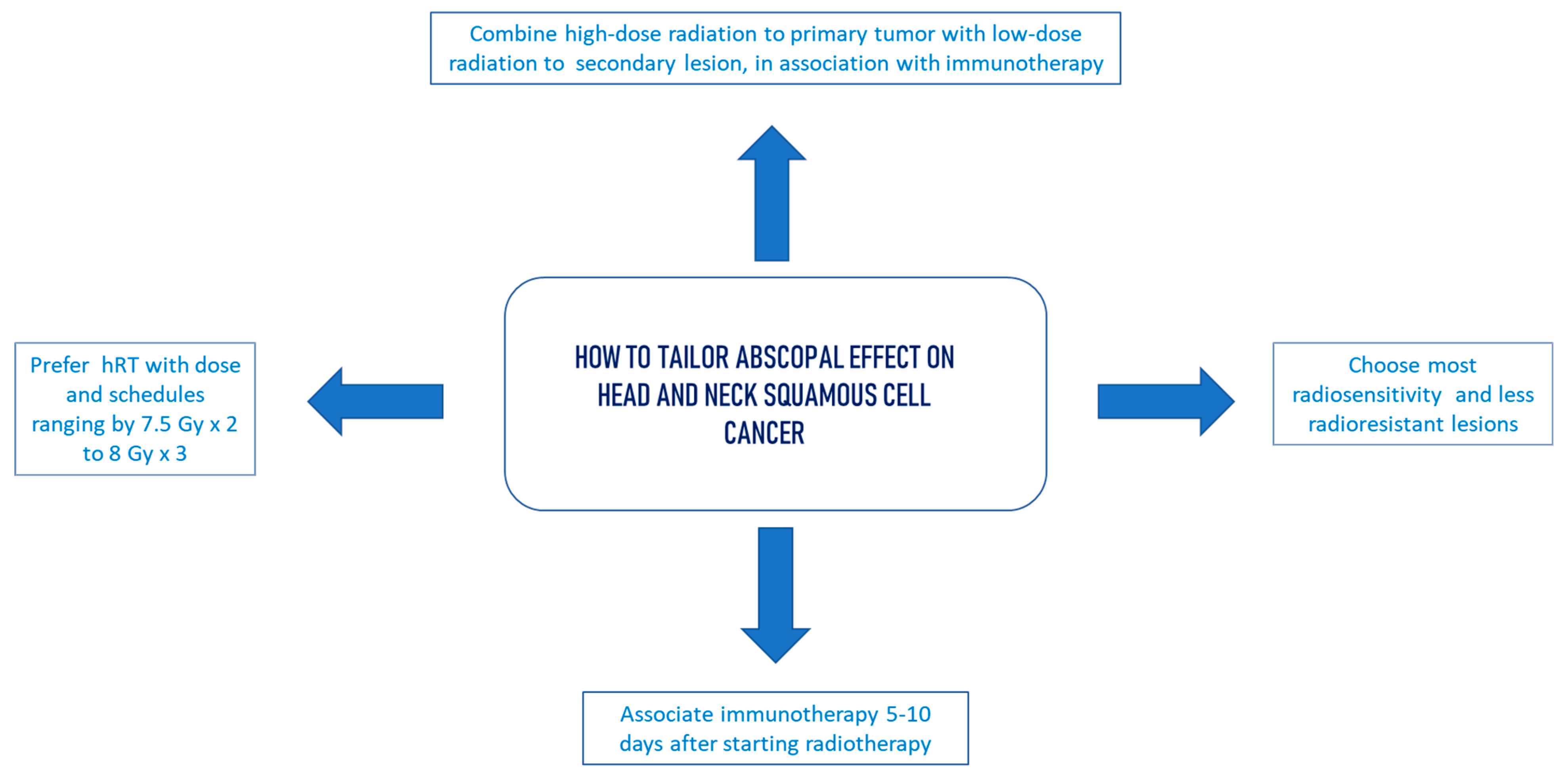 Immuno 01 00029 g002 550
