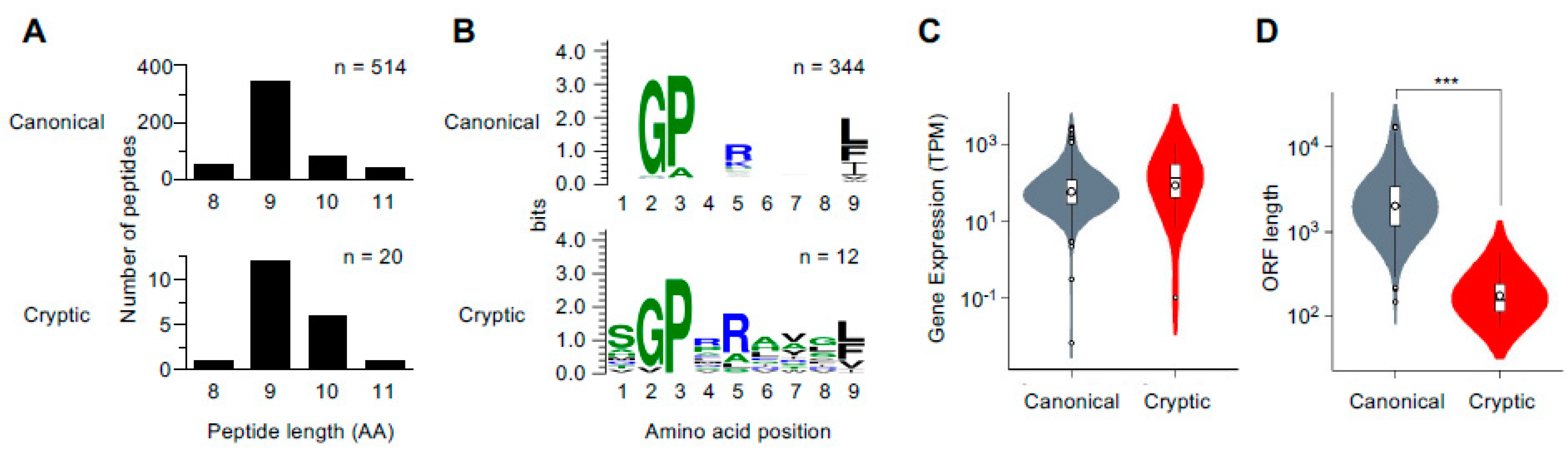 Immuno 01 00030 g002