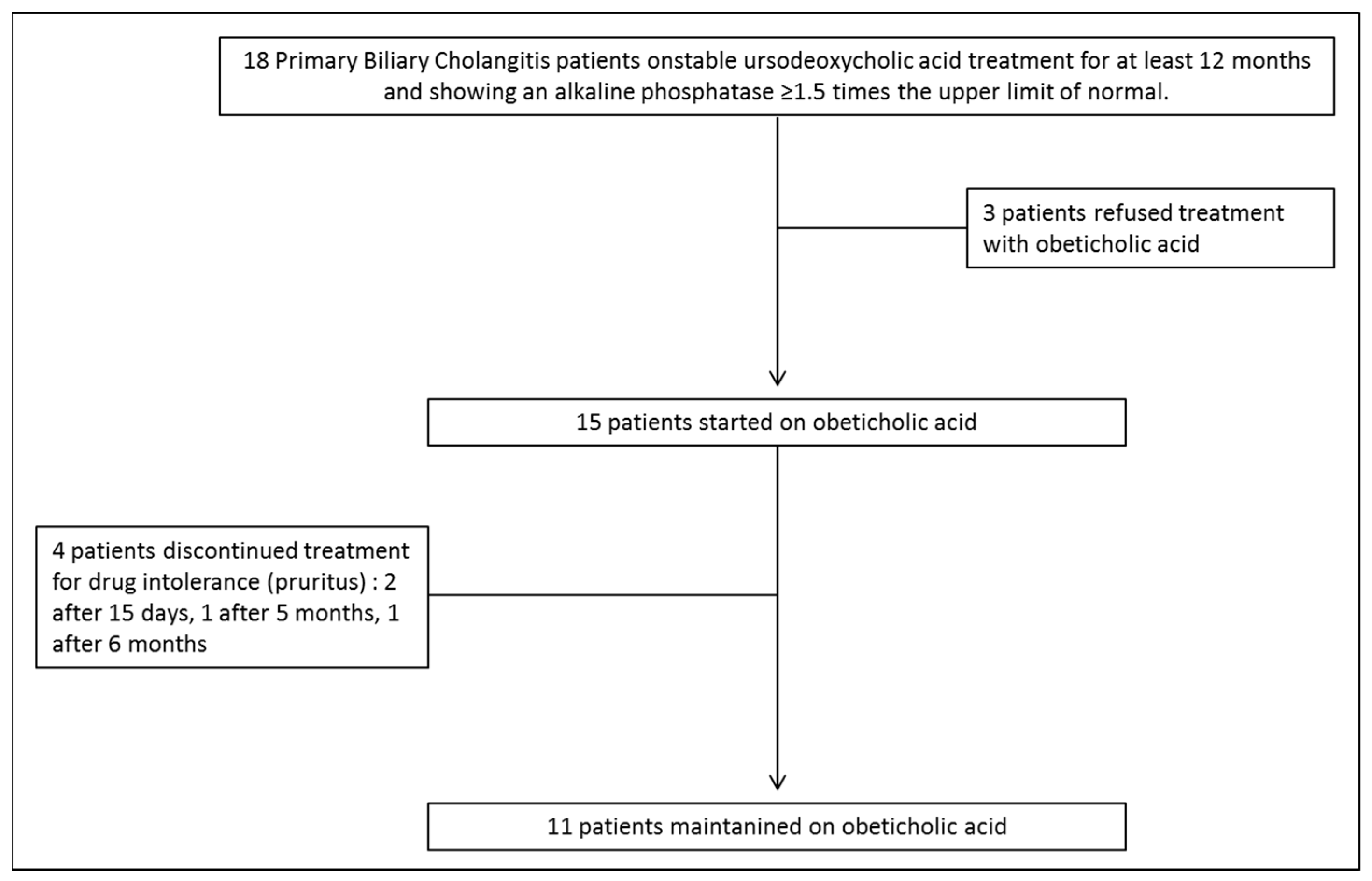 Immuno 01 00033 g001