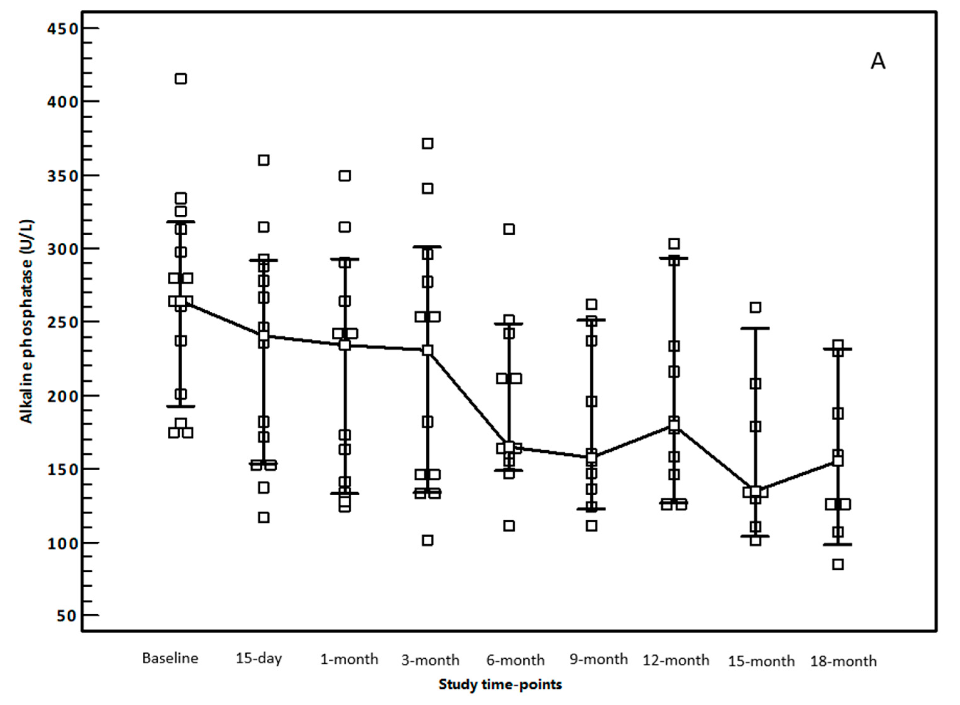Immuno 01 00033 g002a