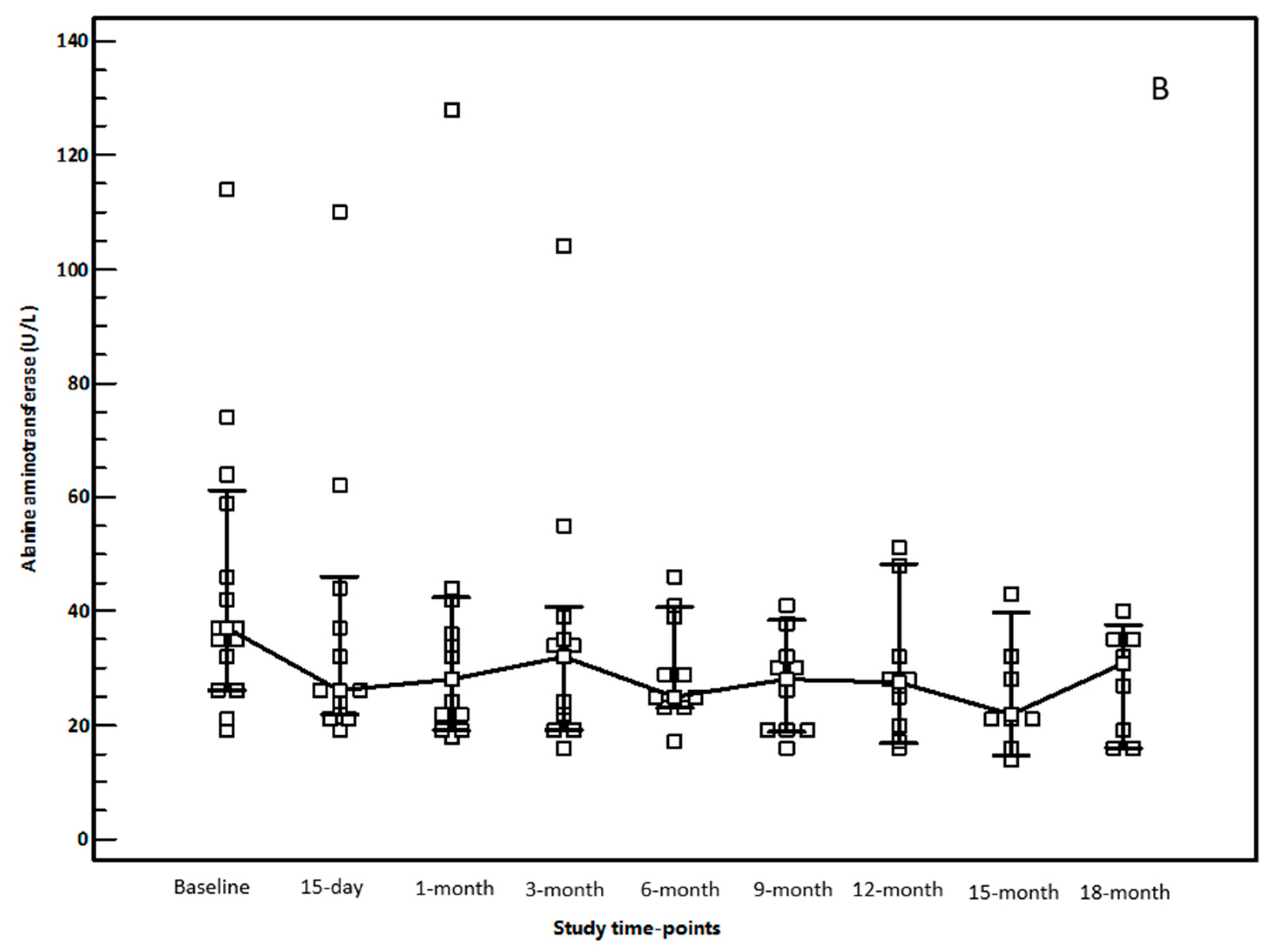 Immuno 01 00033 g002b