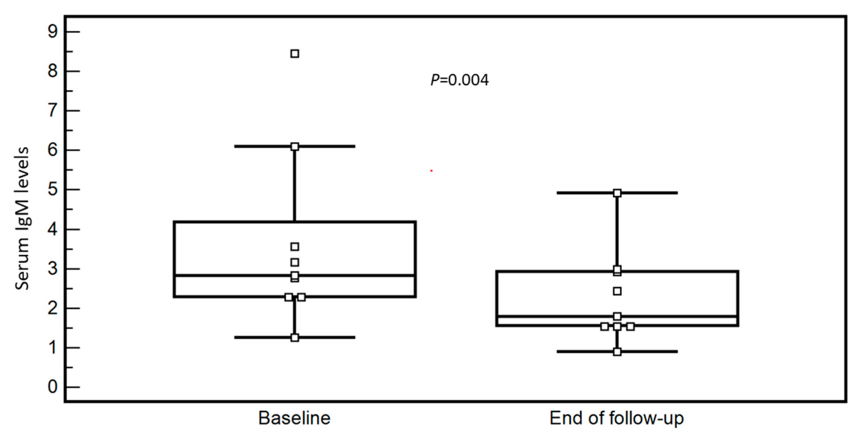Immuno 01 00033 g003