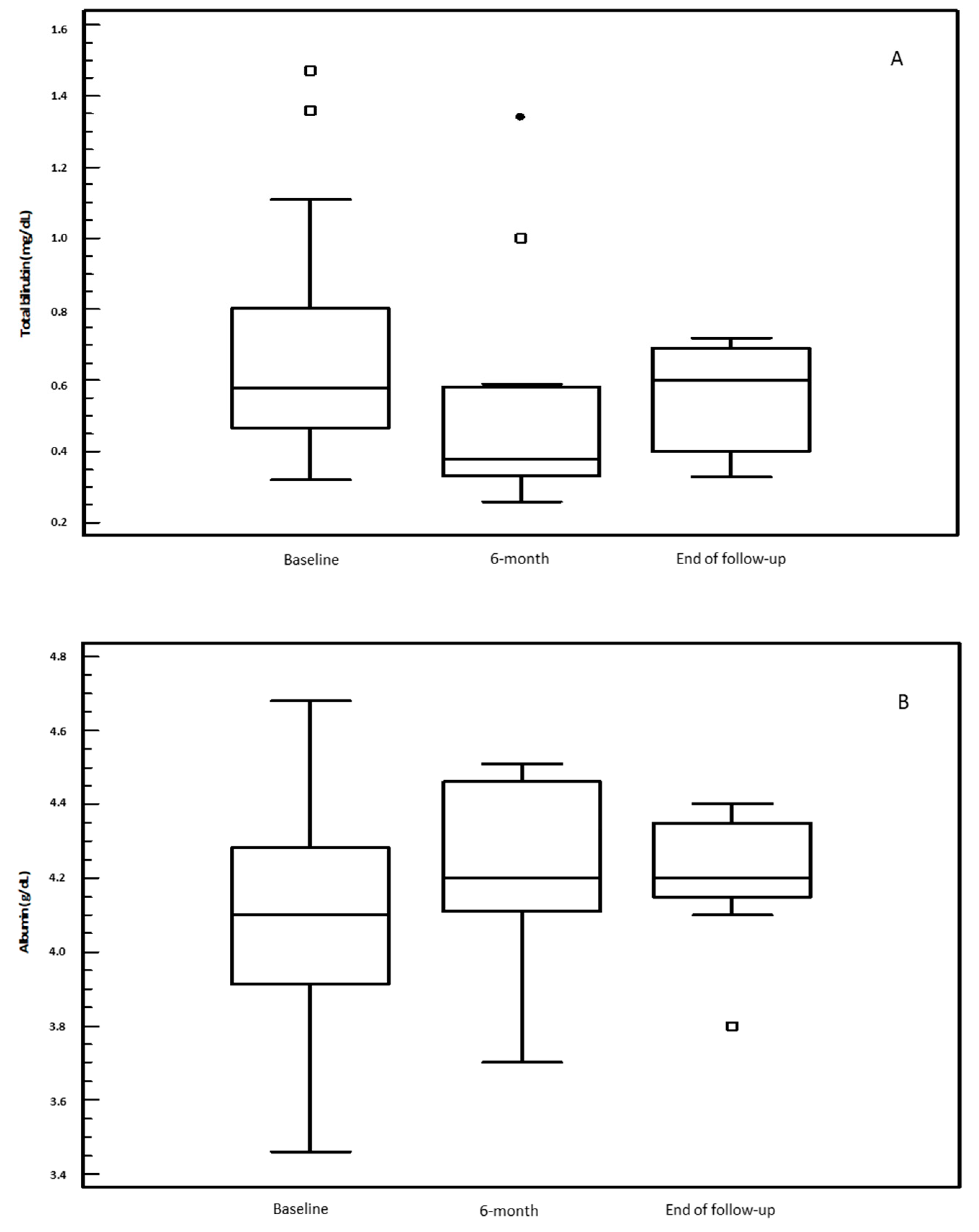 Immuno 01 00033 g004