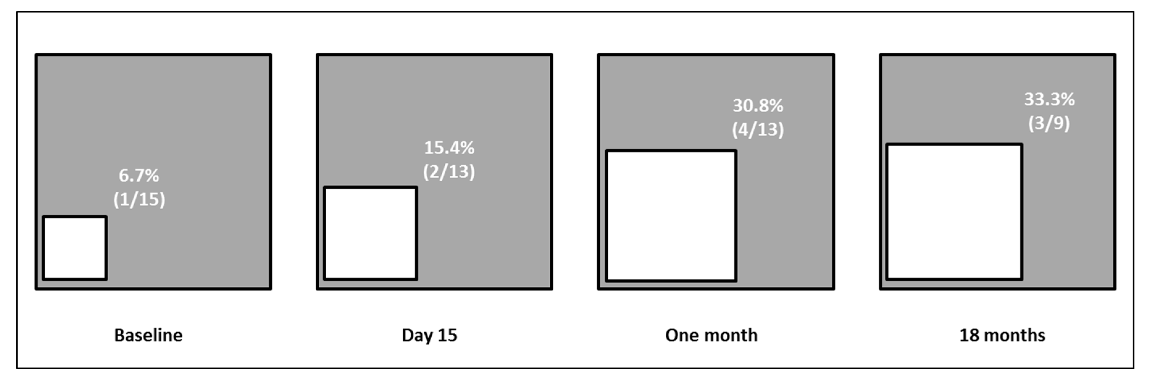Immuno 01 00033 g005