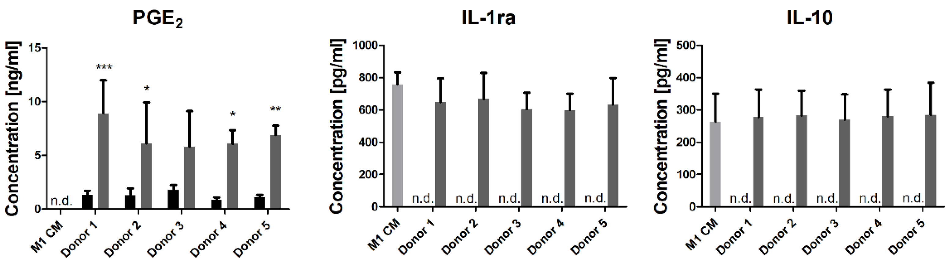 Immuno 01 00036 g001