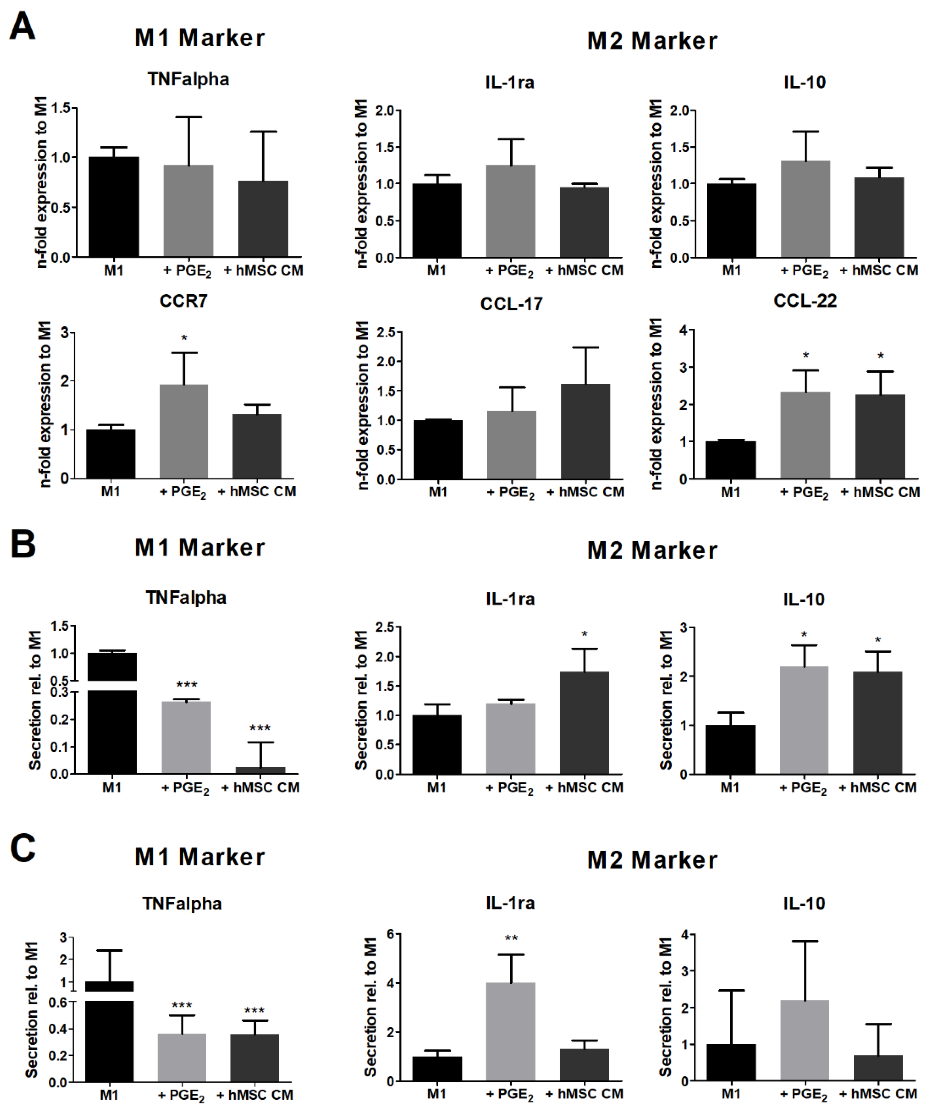 Immuno 01 00036 g002