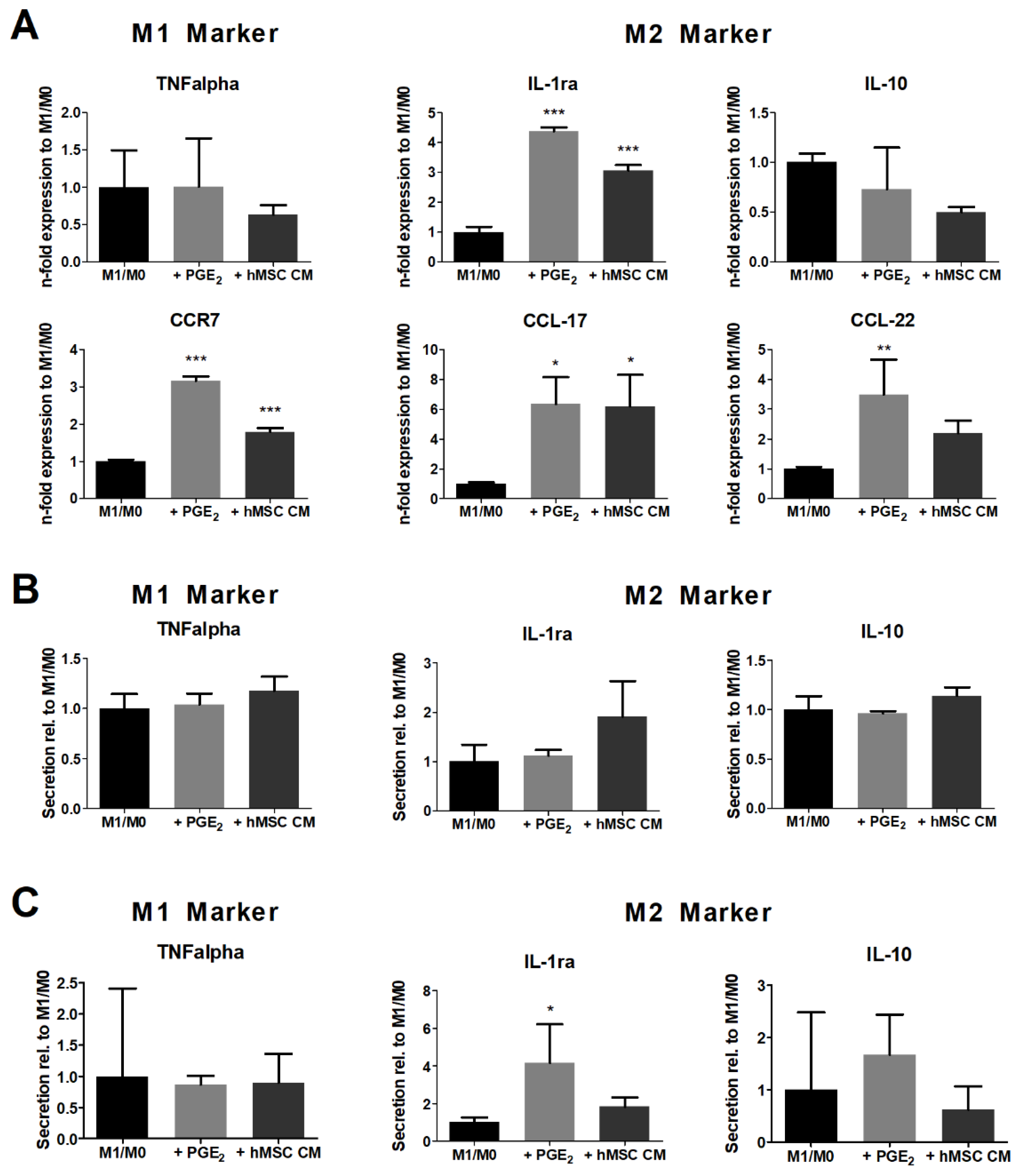 Immuno 01 00036 g003