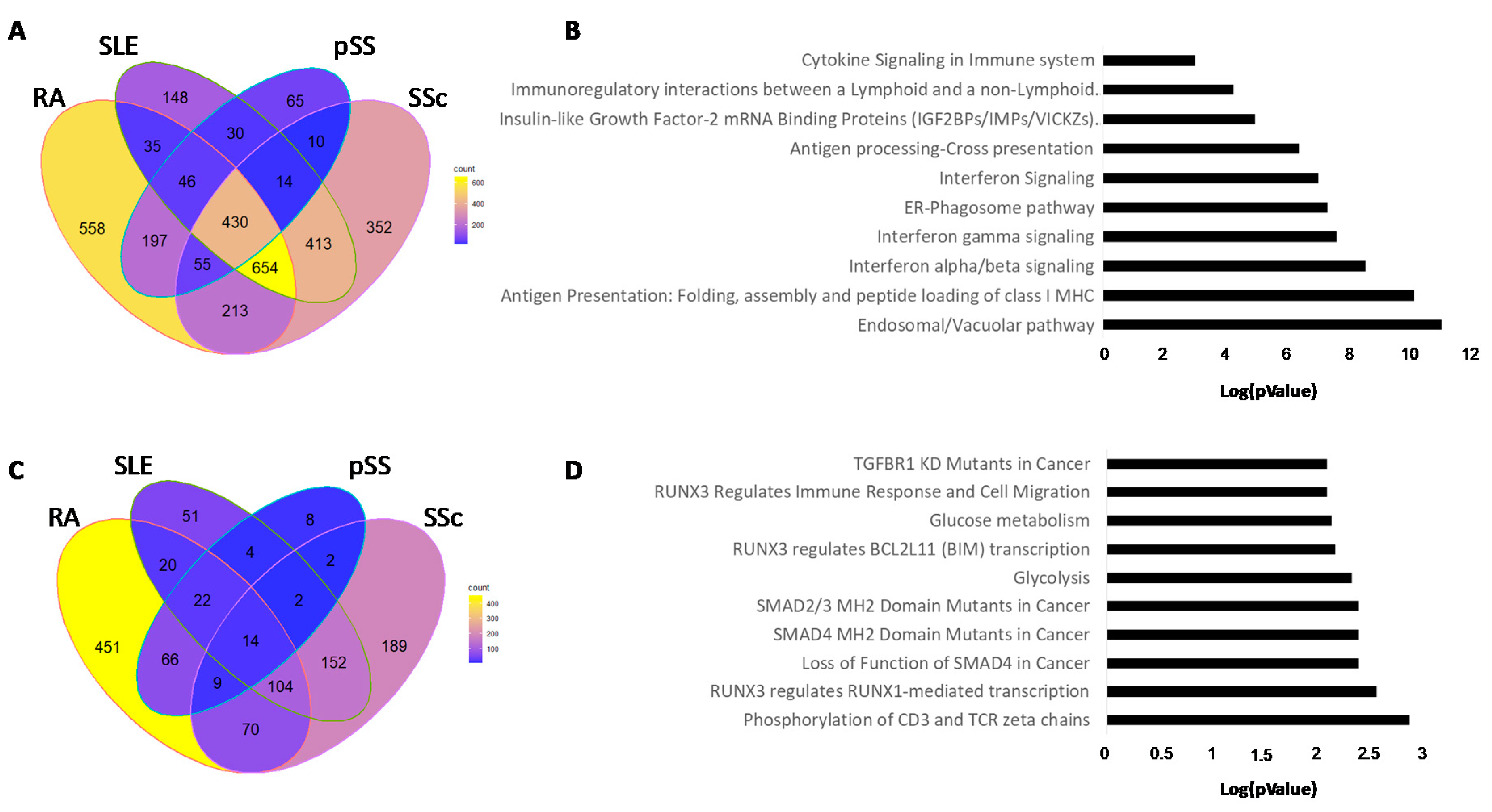 Immuno 01 00037 g002 550