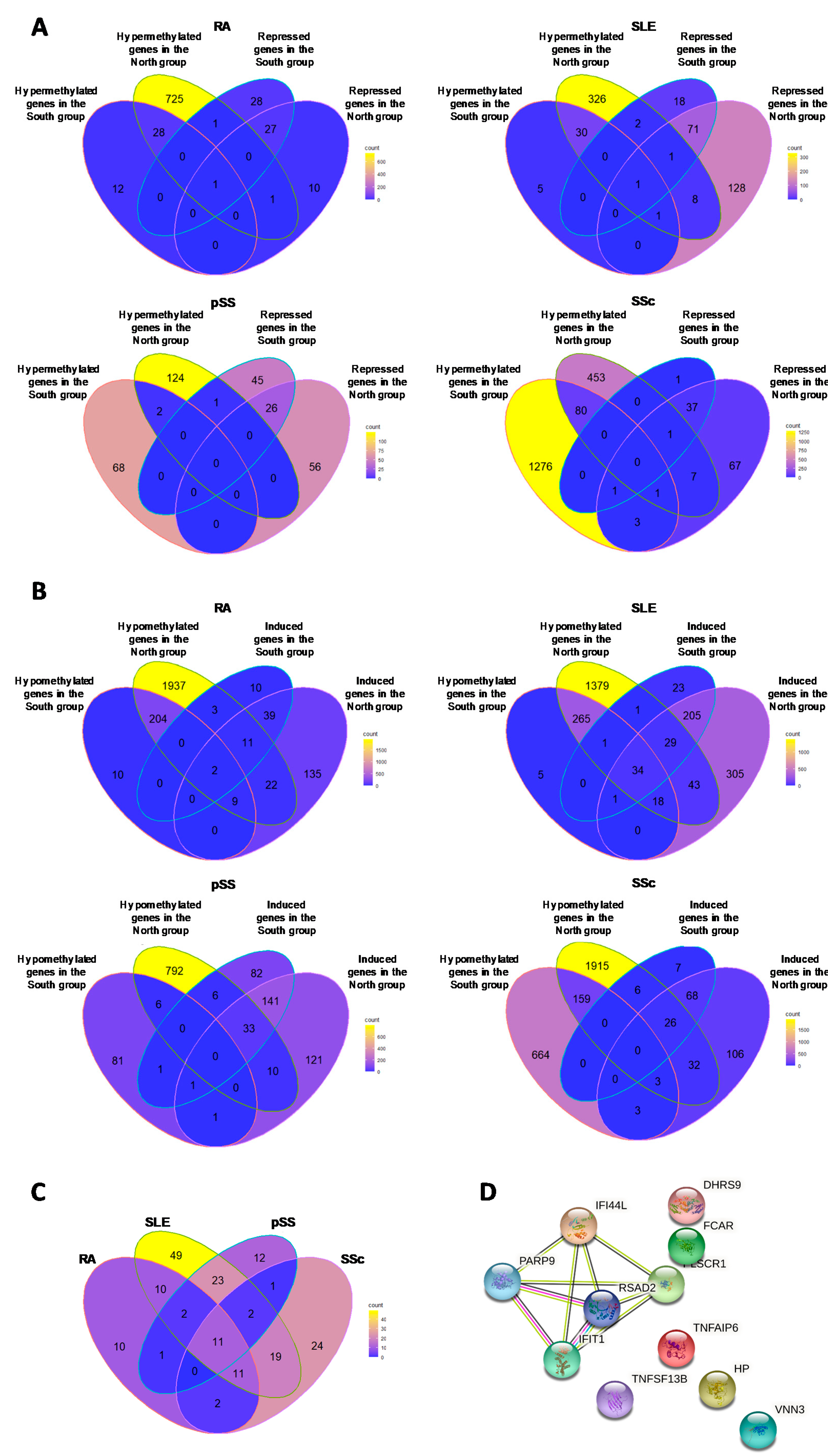 Immuno 01 00037 g003 550