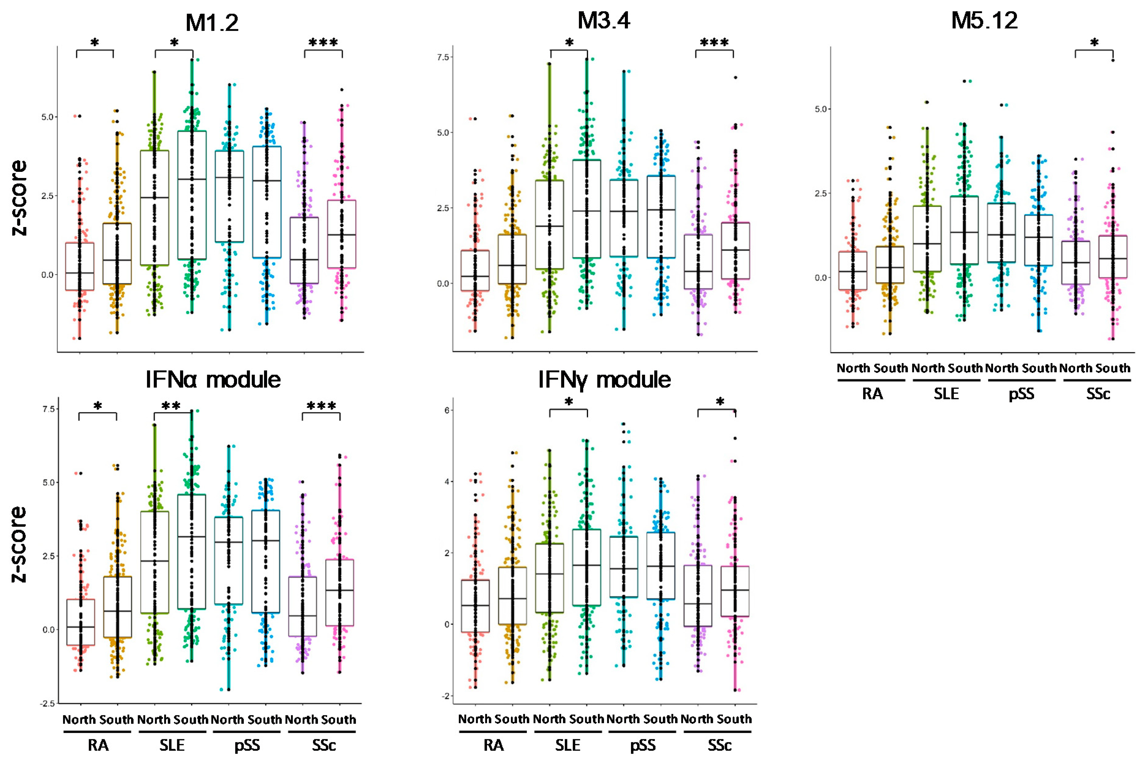 Immuno 01 00037 g004 550