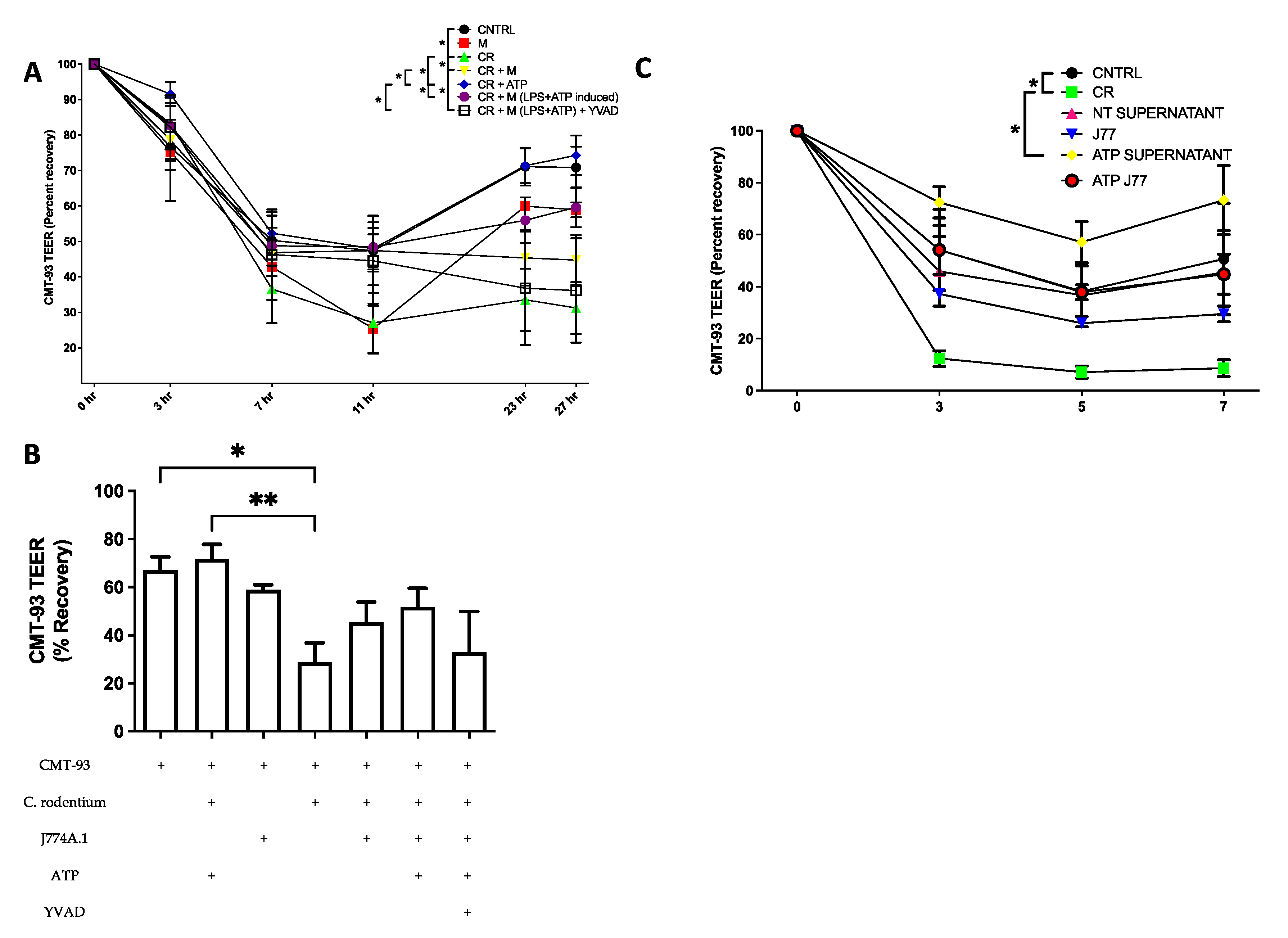 Immuno 02 00002 g002 550