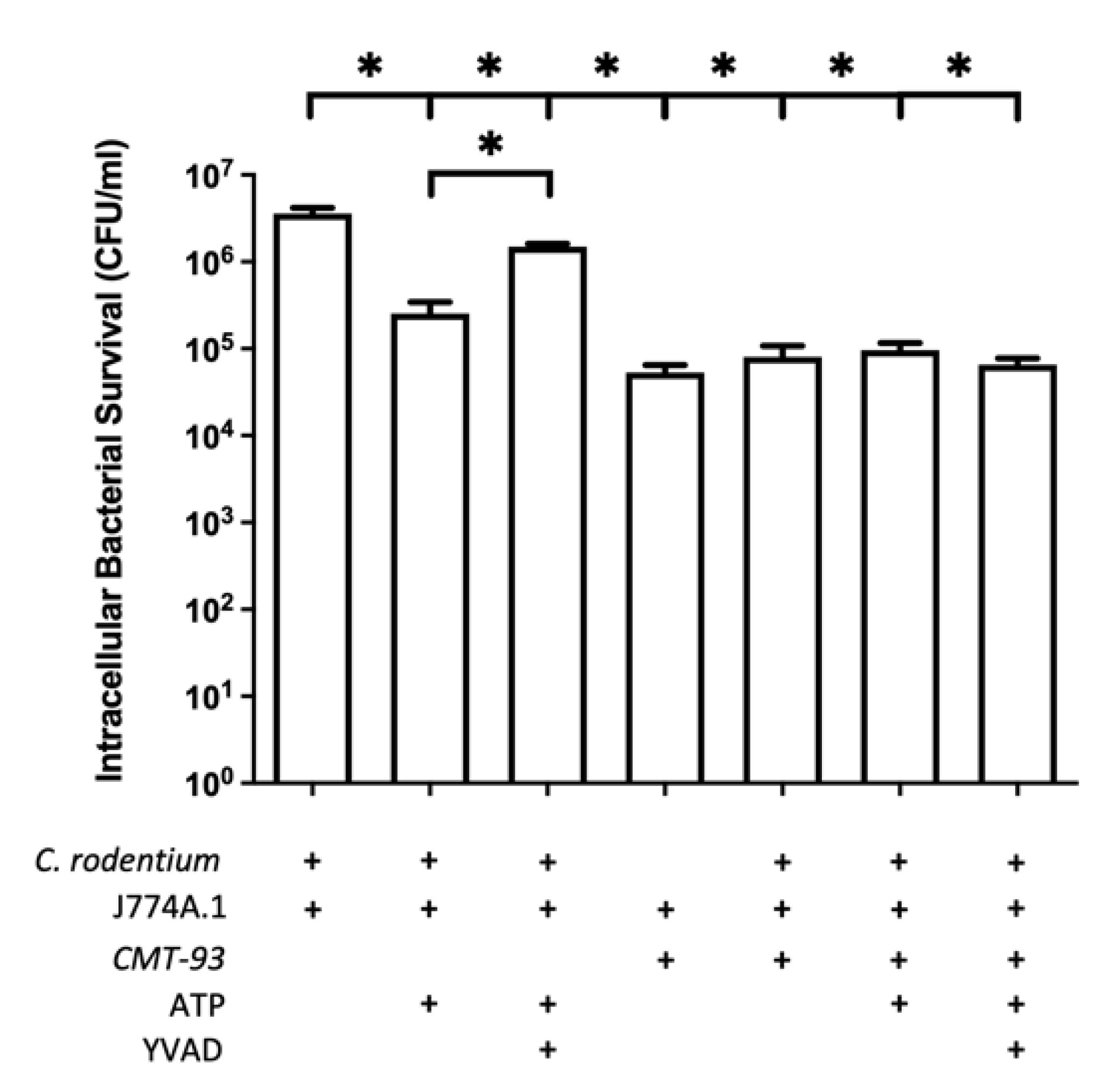 Immuno 02 00002 g005 550