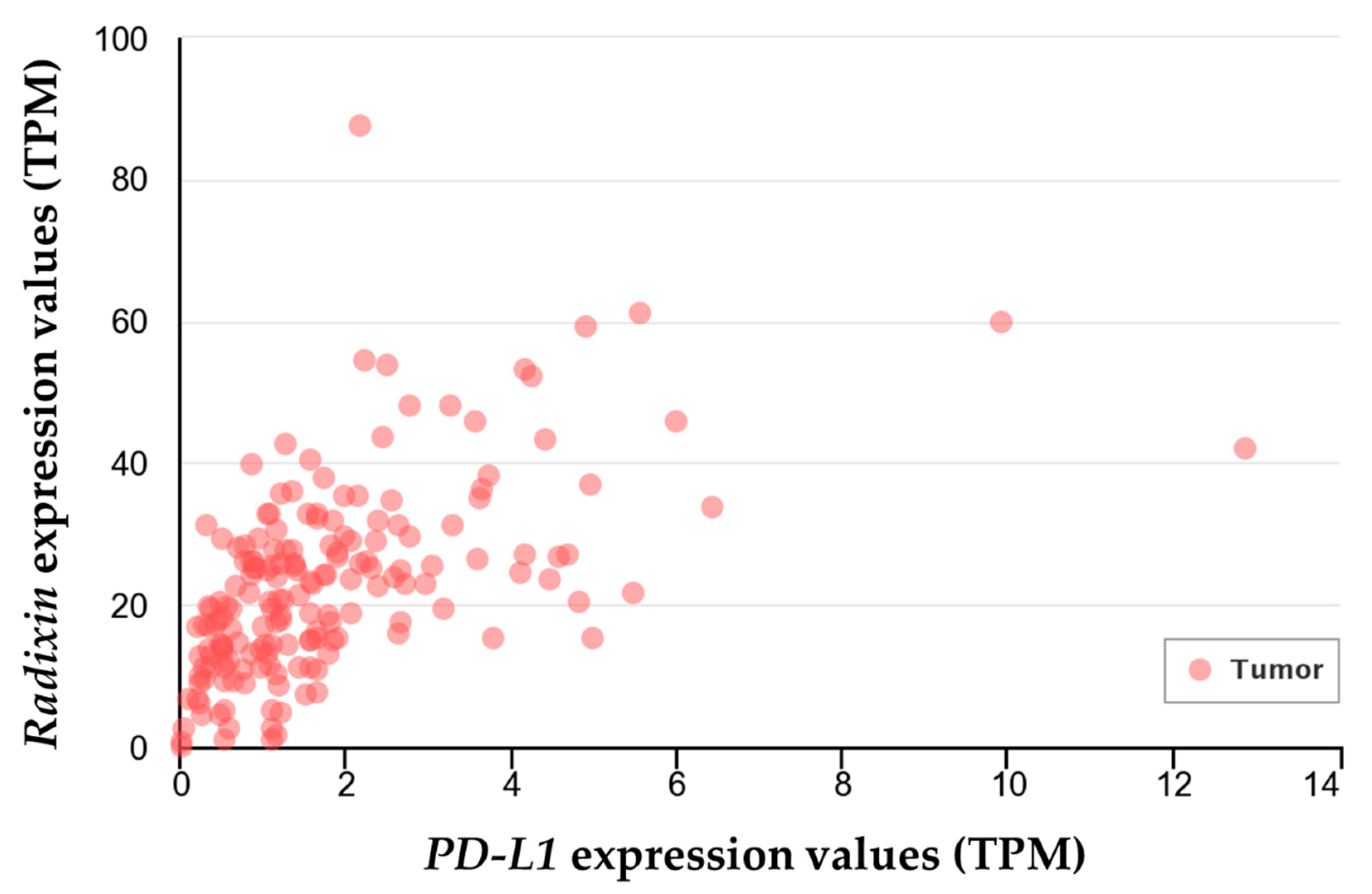 Immuno 02 00006 g006 Immuno 02 00006 g006