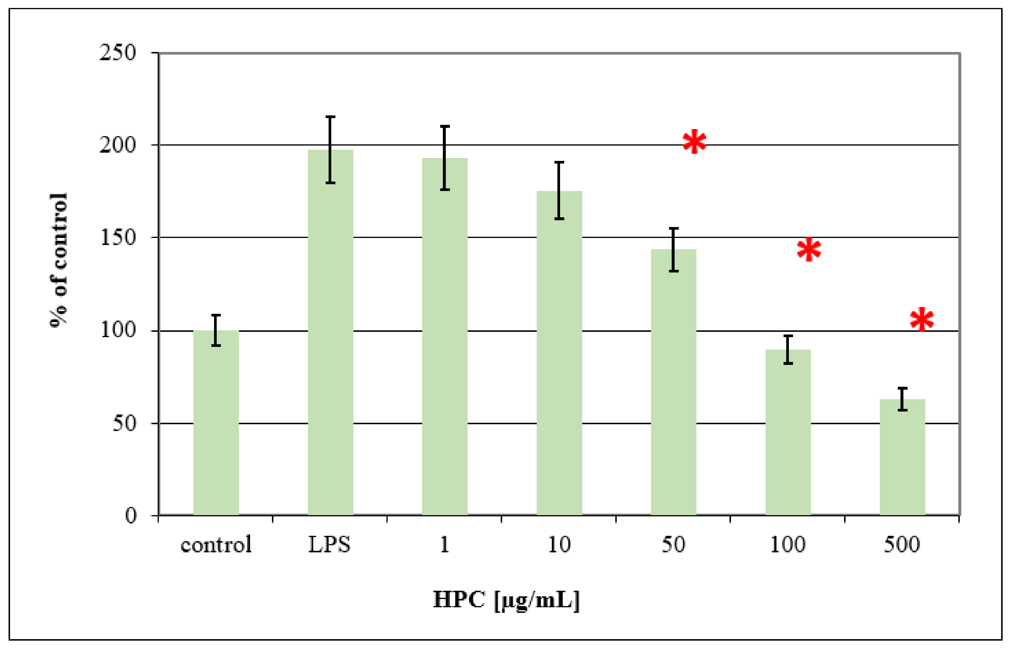 Immuno 02 00010 g004 550