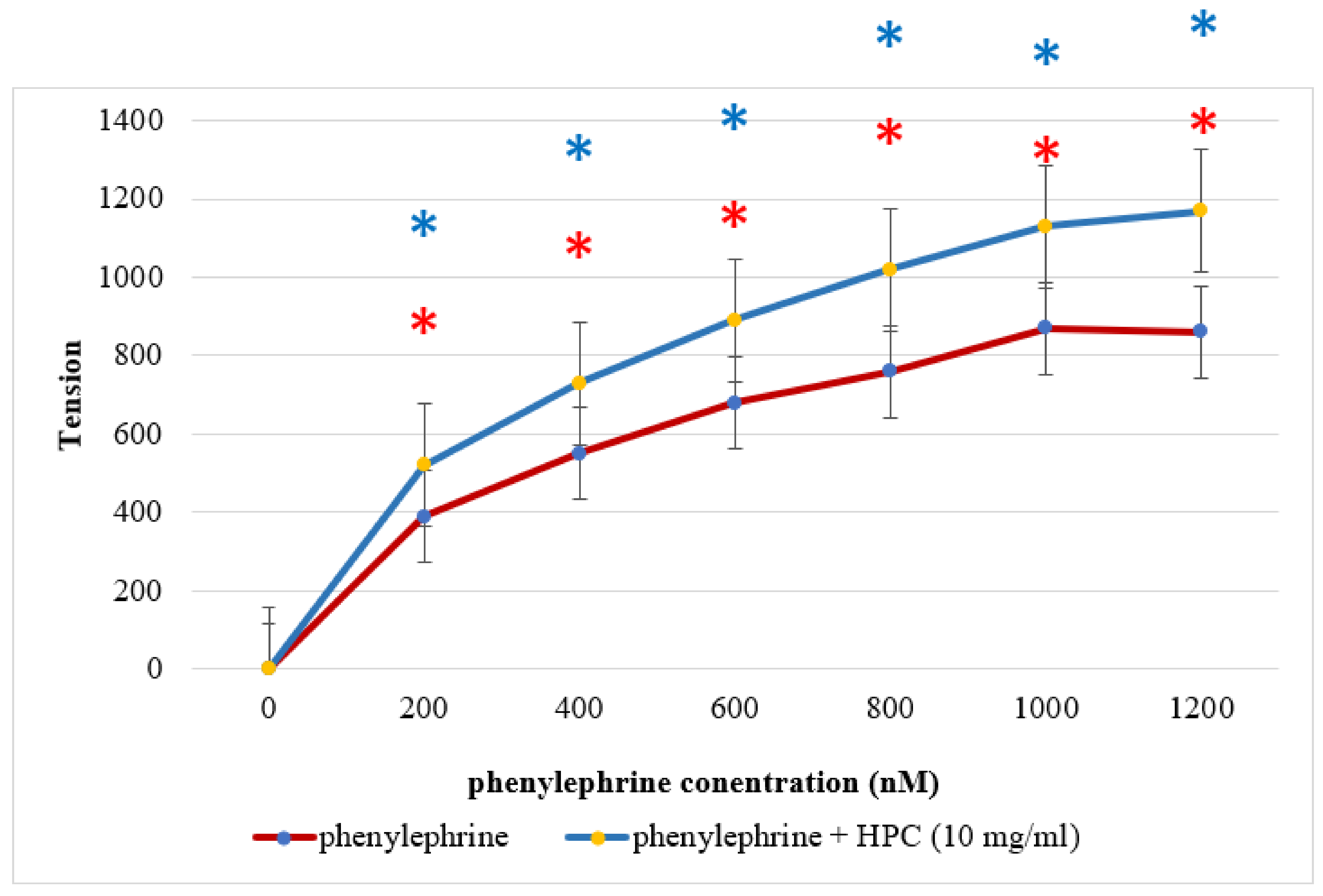 Immuno 02 00010 g005 550