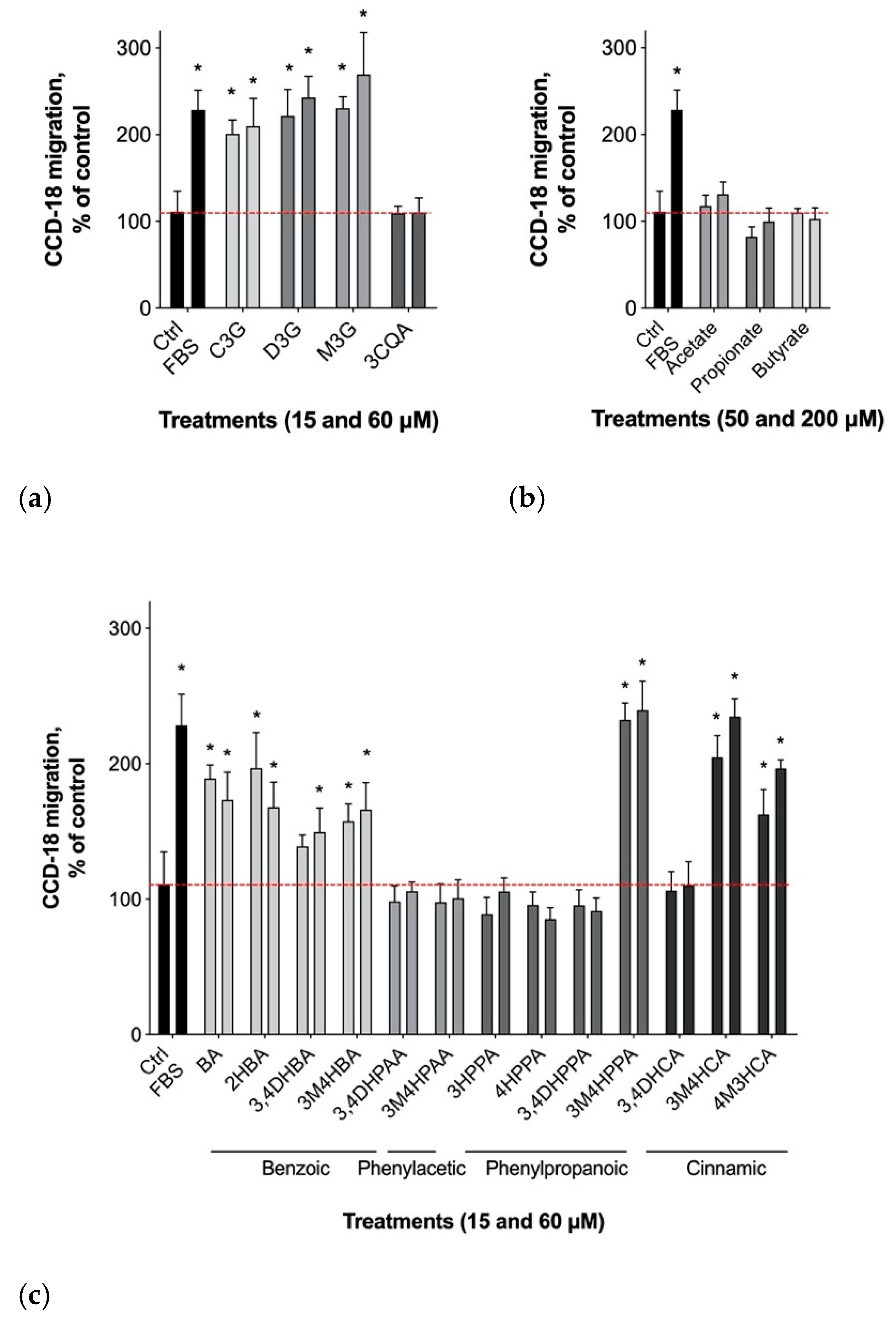 Immuno 02 00019 g002