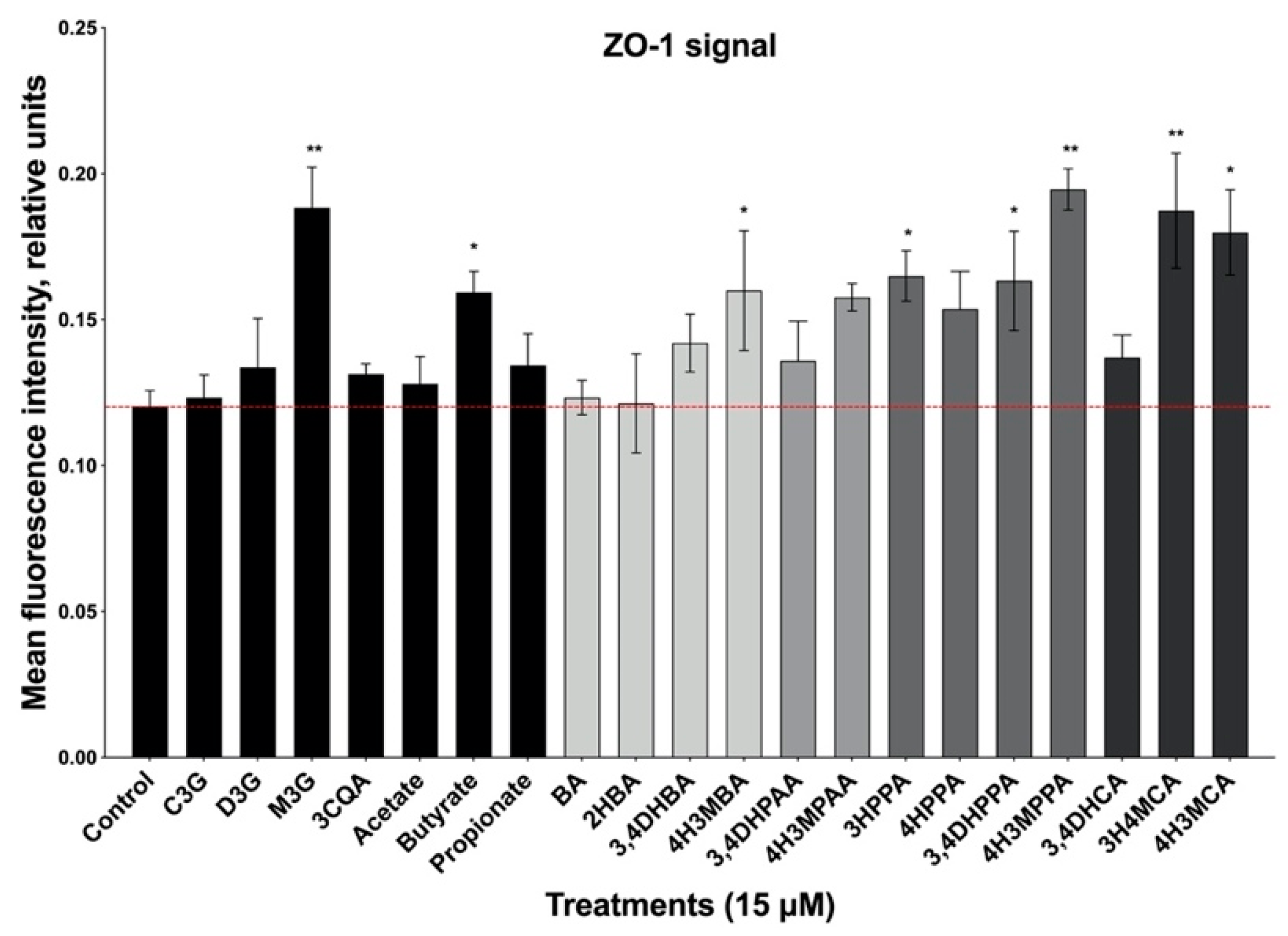 Immuno 02 00019 g003