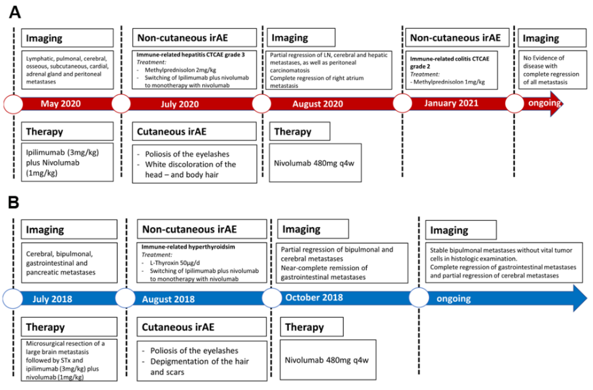 Immuno 02 00020 g002