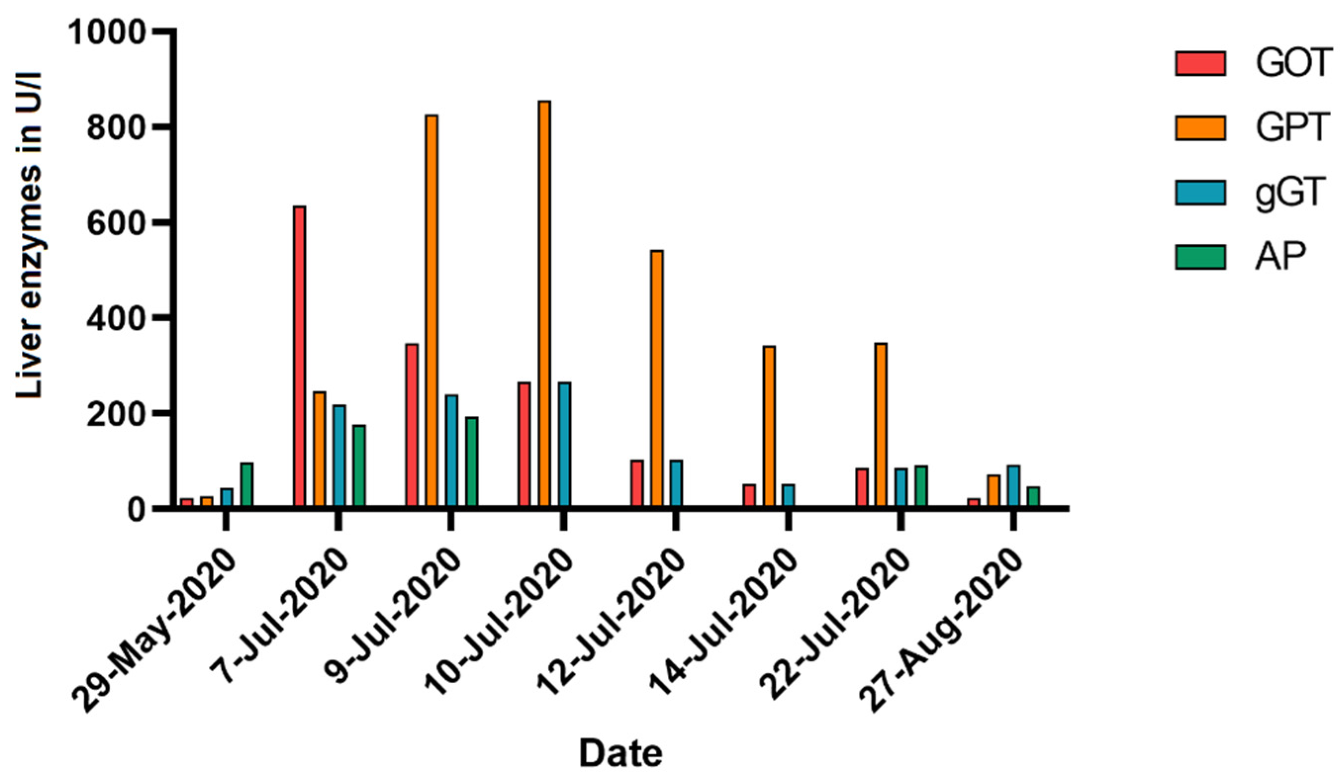 Immuno 02 00020 g003