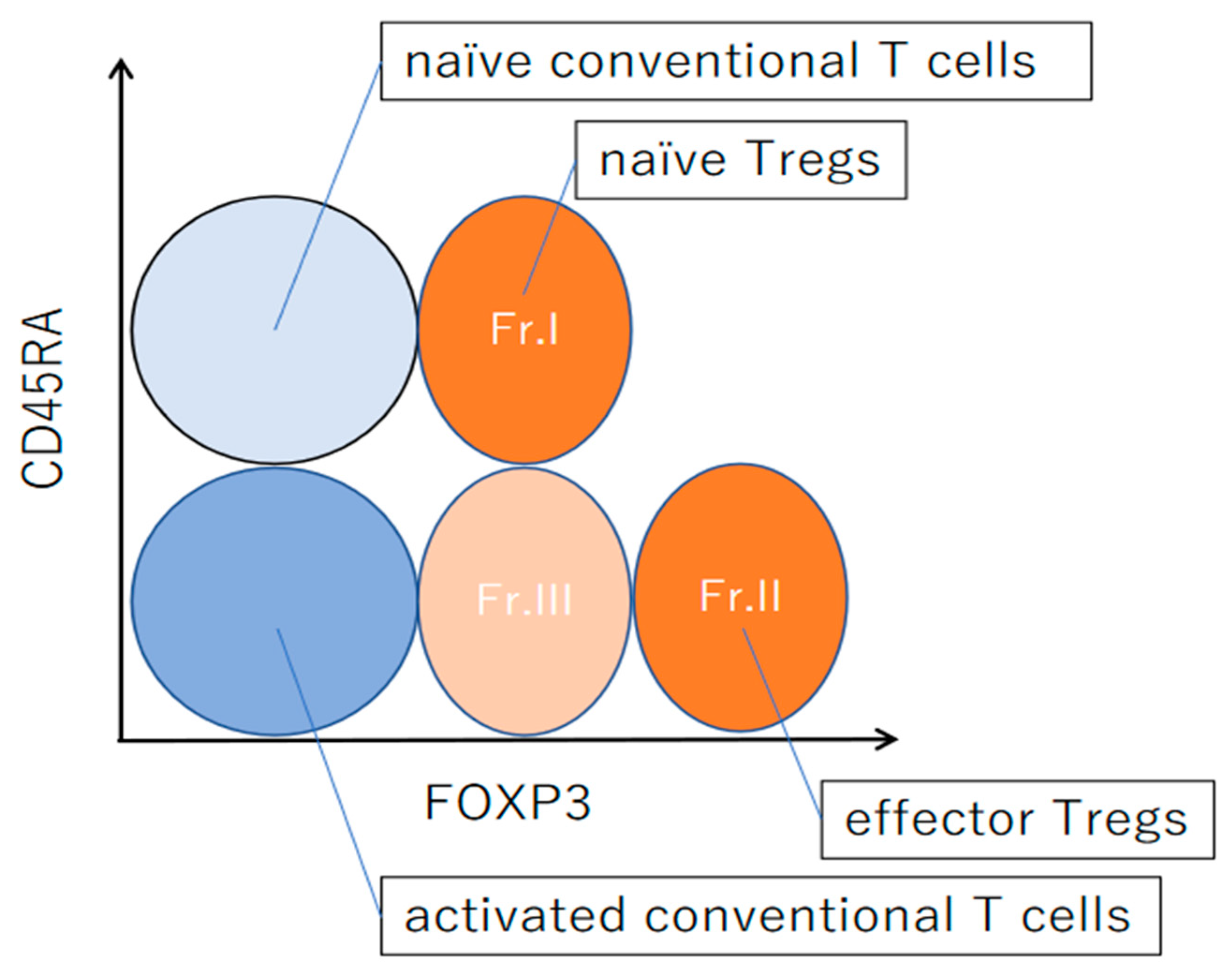 Immuno 02 00026 g001 550