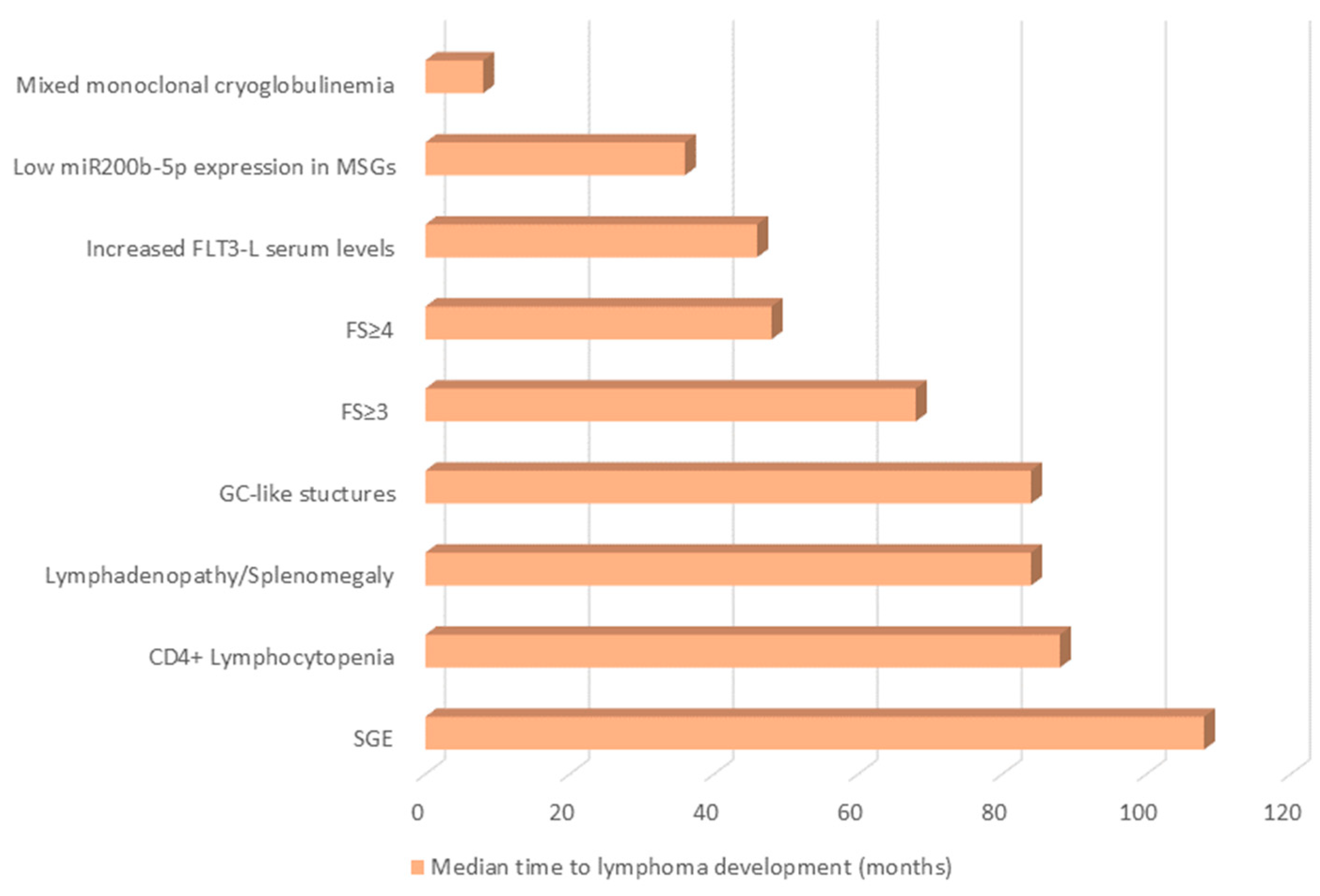 Immuno 02 00037 g002 Immuno 02 00037 g002