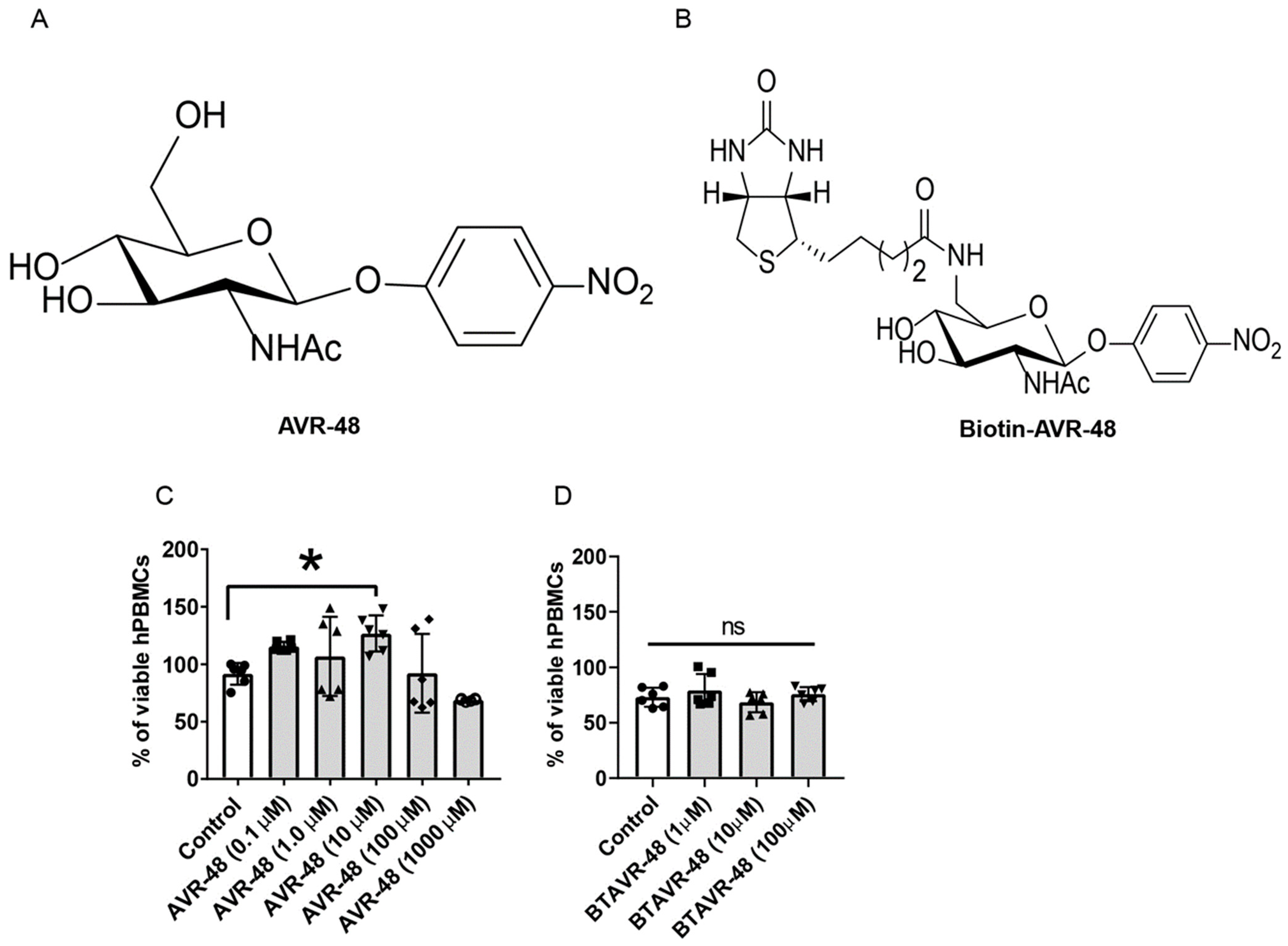 Immuno 02 00040 g001 Immuno 02 00040 g001