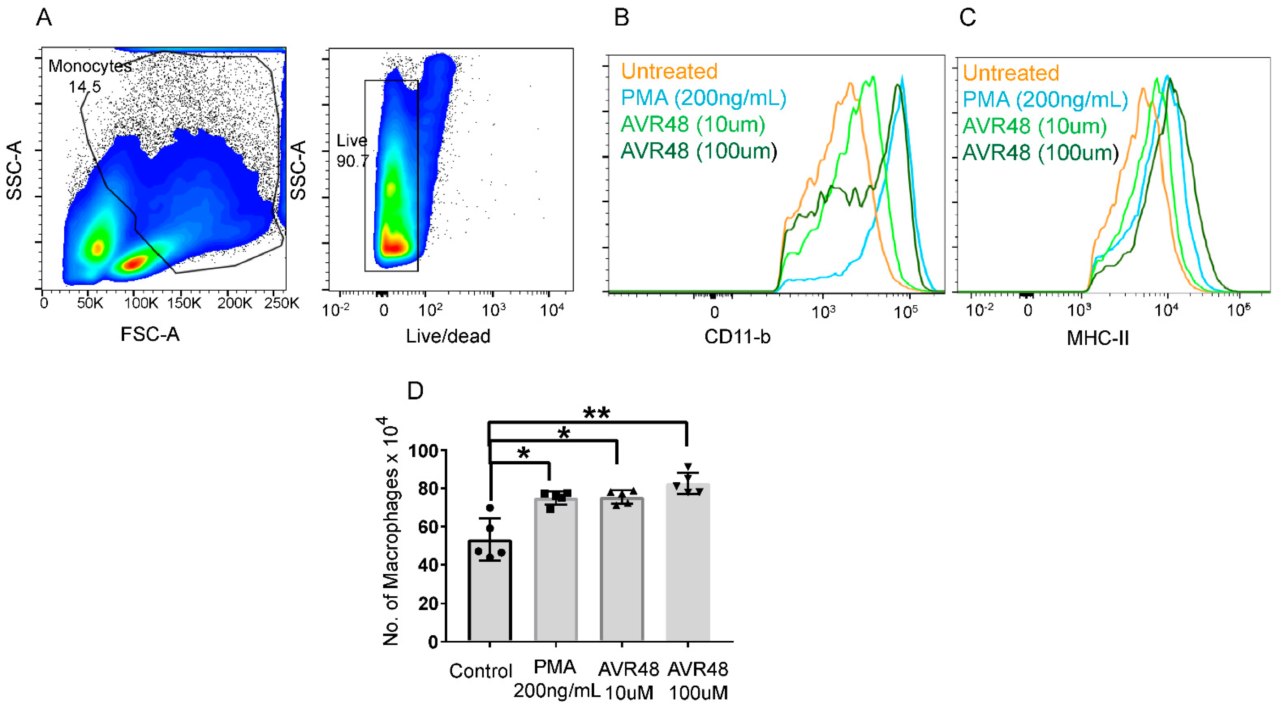 Immuno 02 00040 g003 Immuno 02 00040 g003