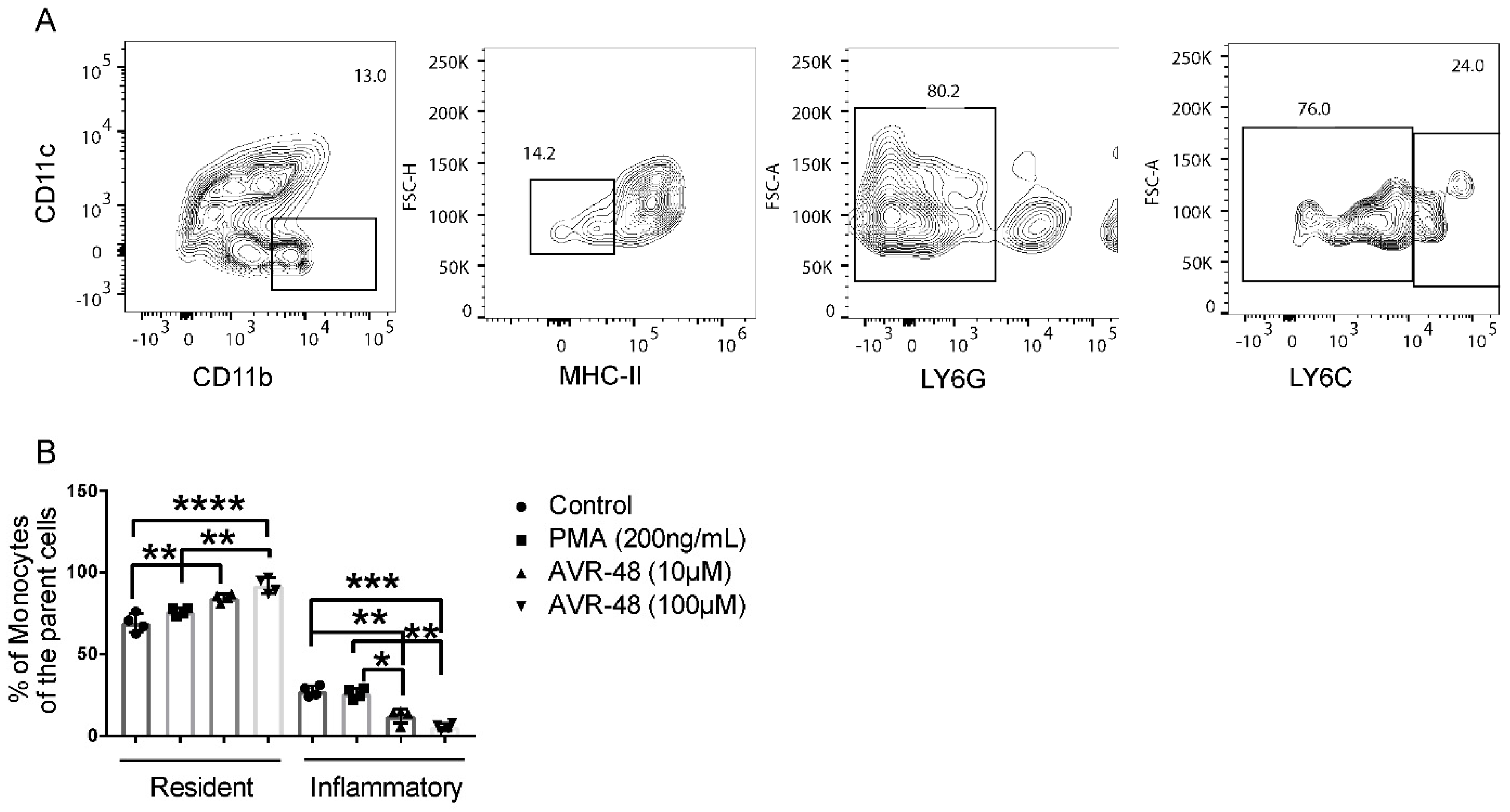 Immuno 02 00040 g004 Immuno 02 00040 g004