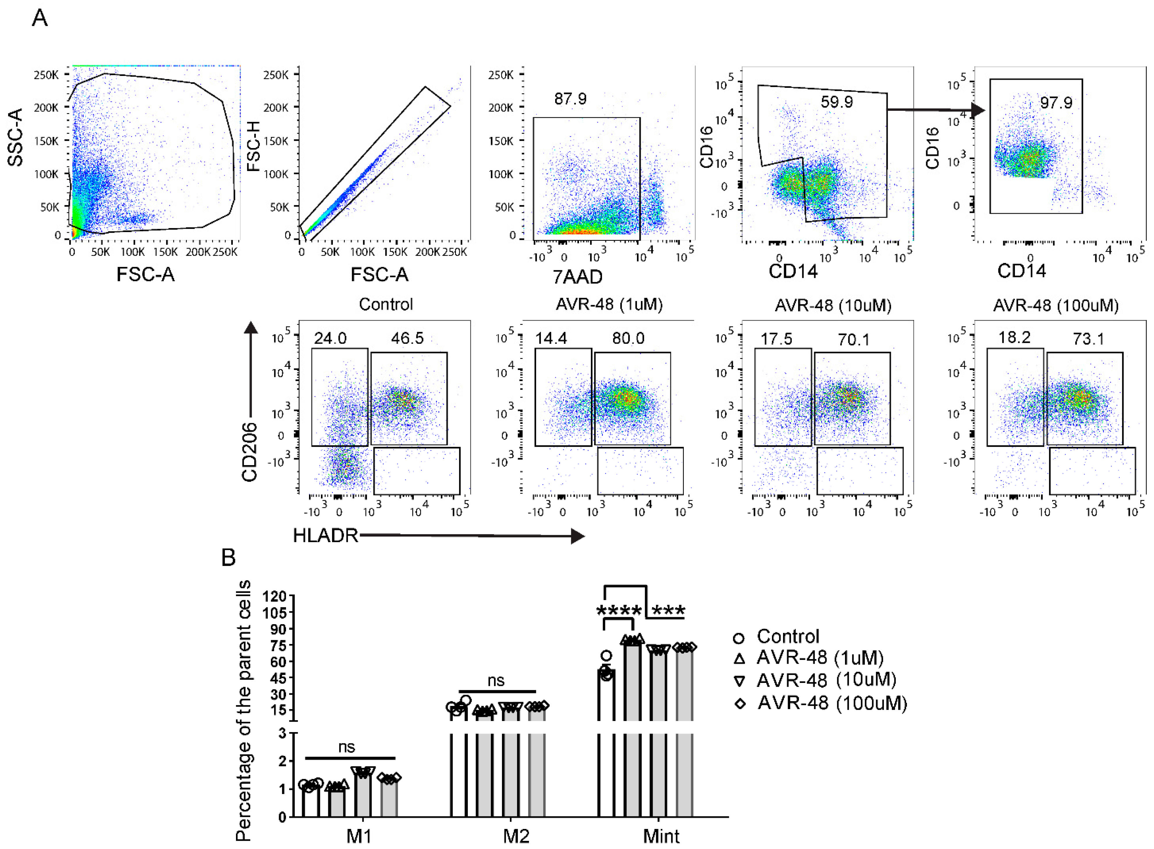 Immuno 02 00040 g005 Immuno 02 00040 g005