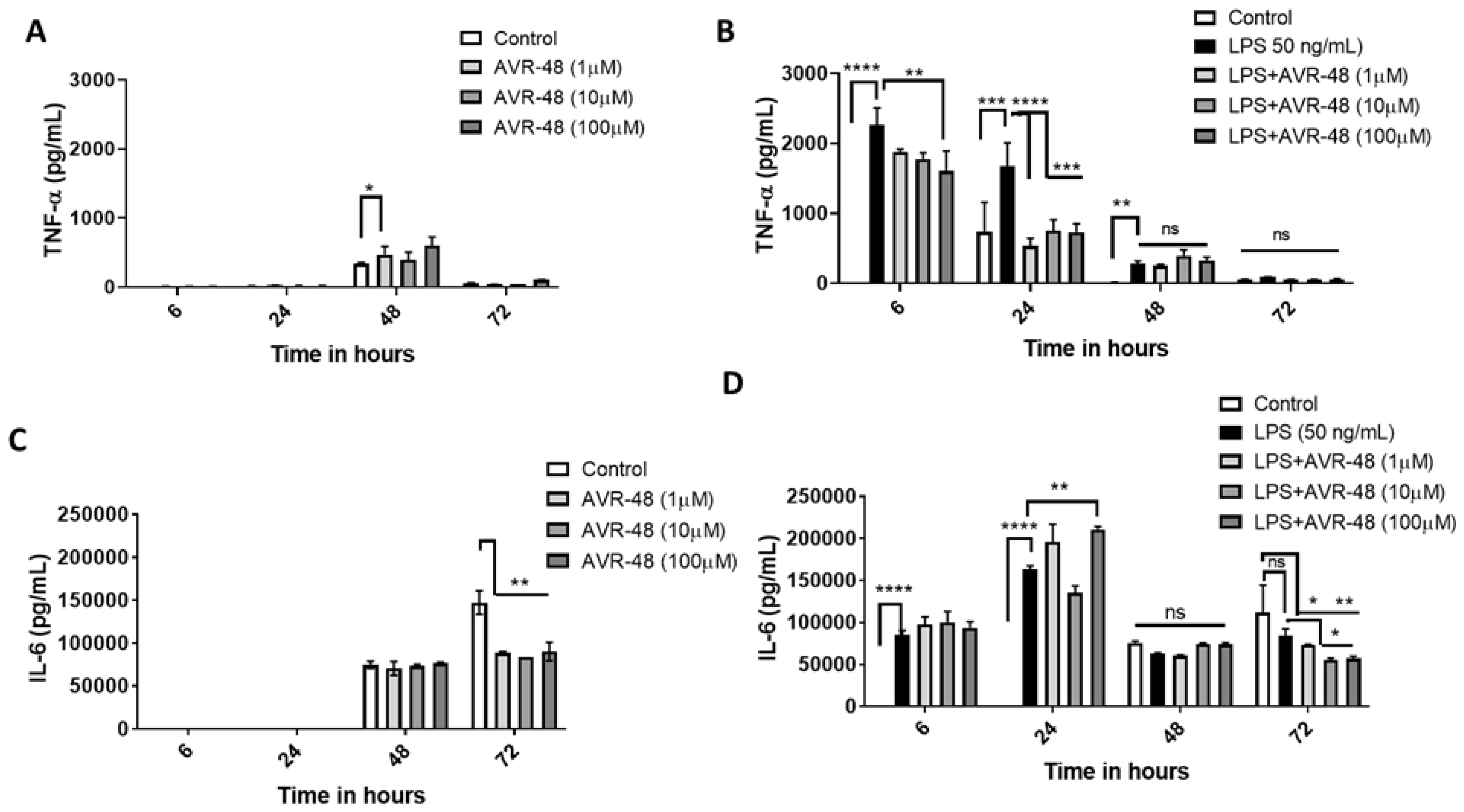 Immuno 02 00040 g007 Immuno 02 00040 g007