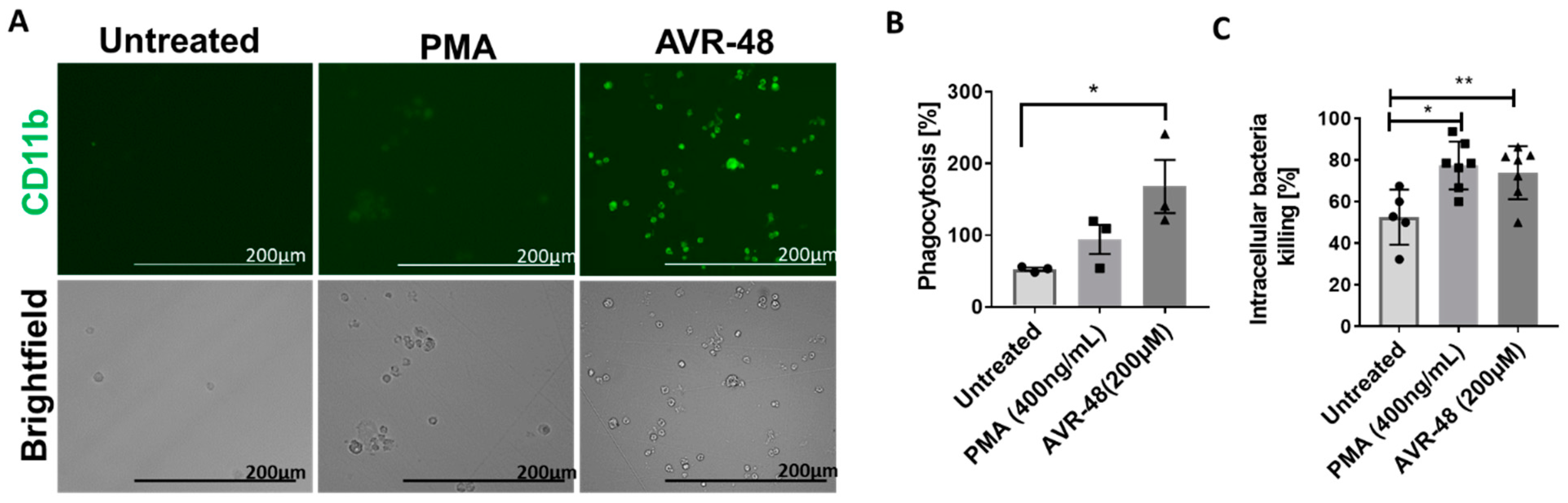 Immuno 02 00040 g009 Immuno 02 00040 g009