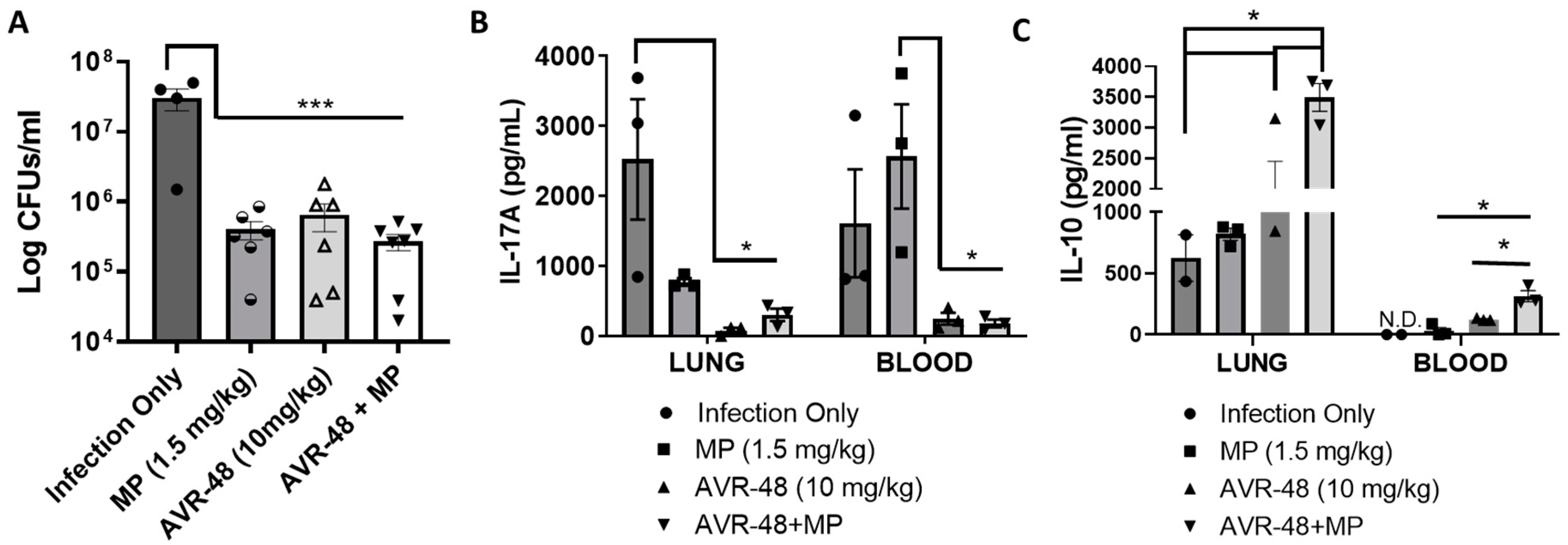 Immuno 02 00040 g010 Immuno 02 00040 g010