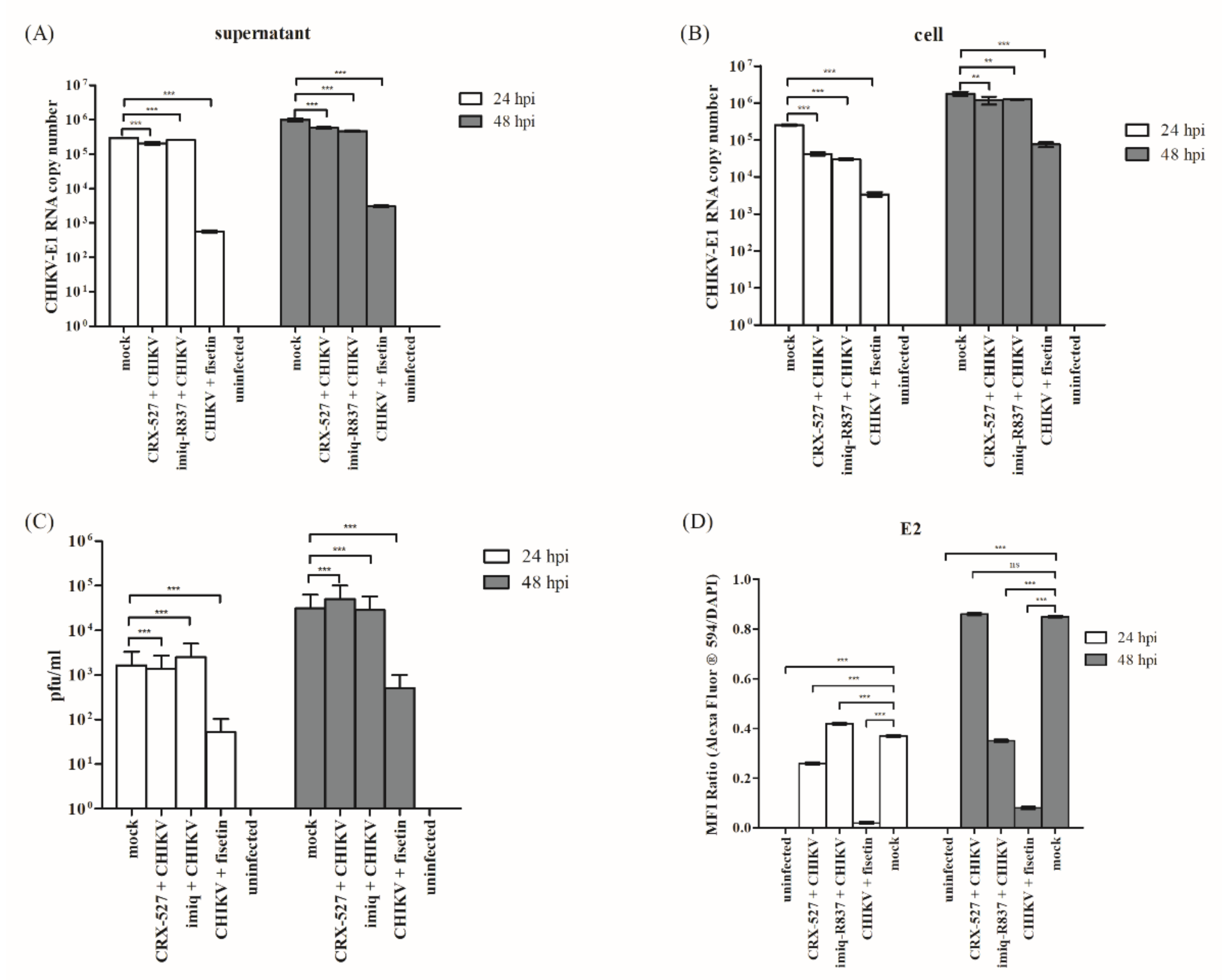 Immuno 02 00043 g001
