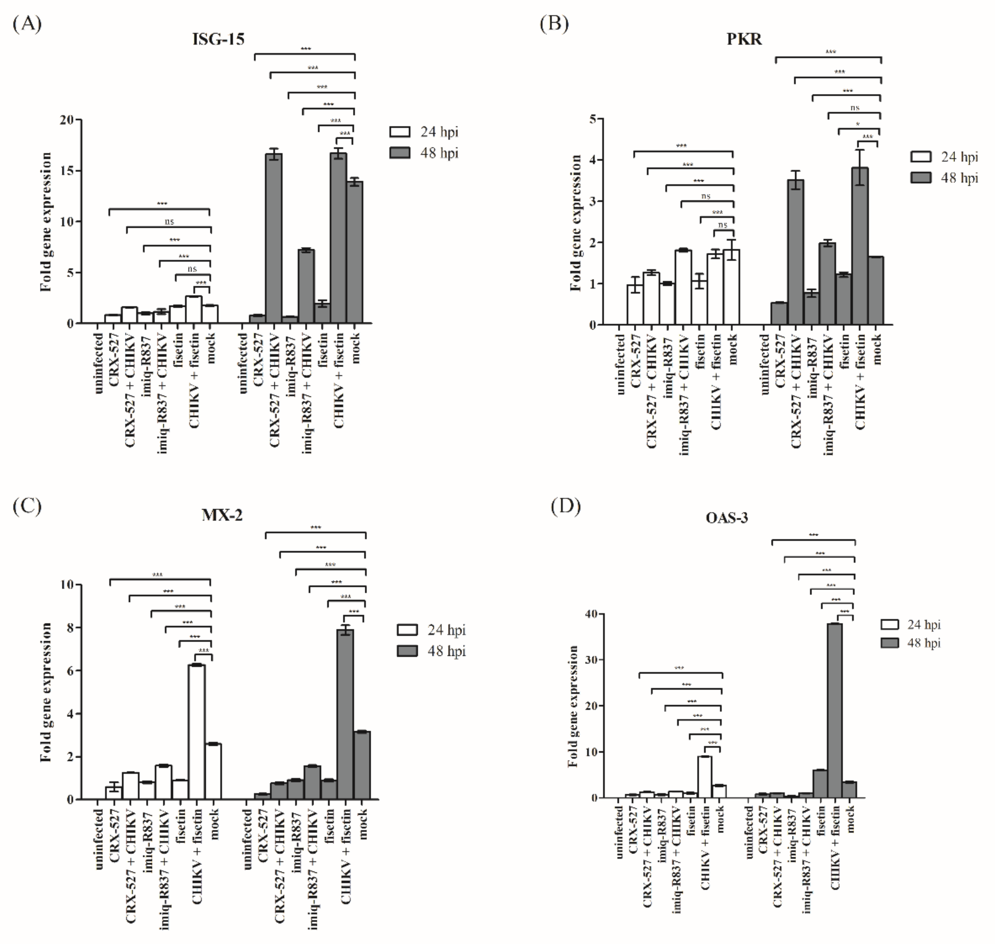 Immuno 02 00043 g004