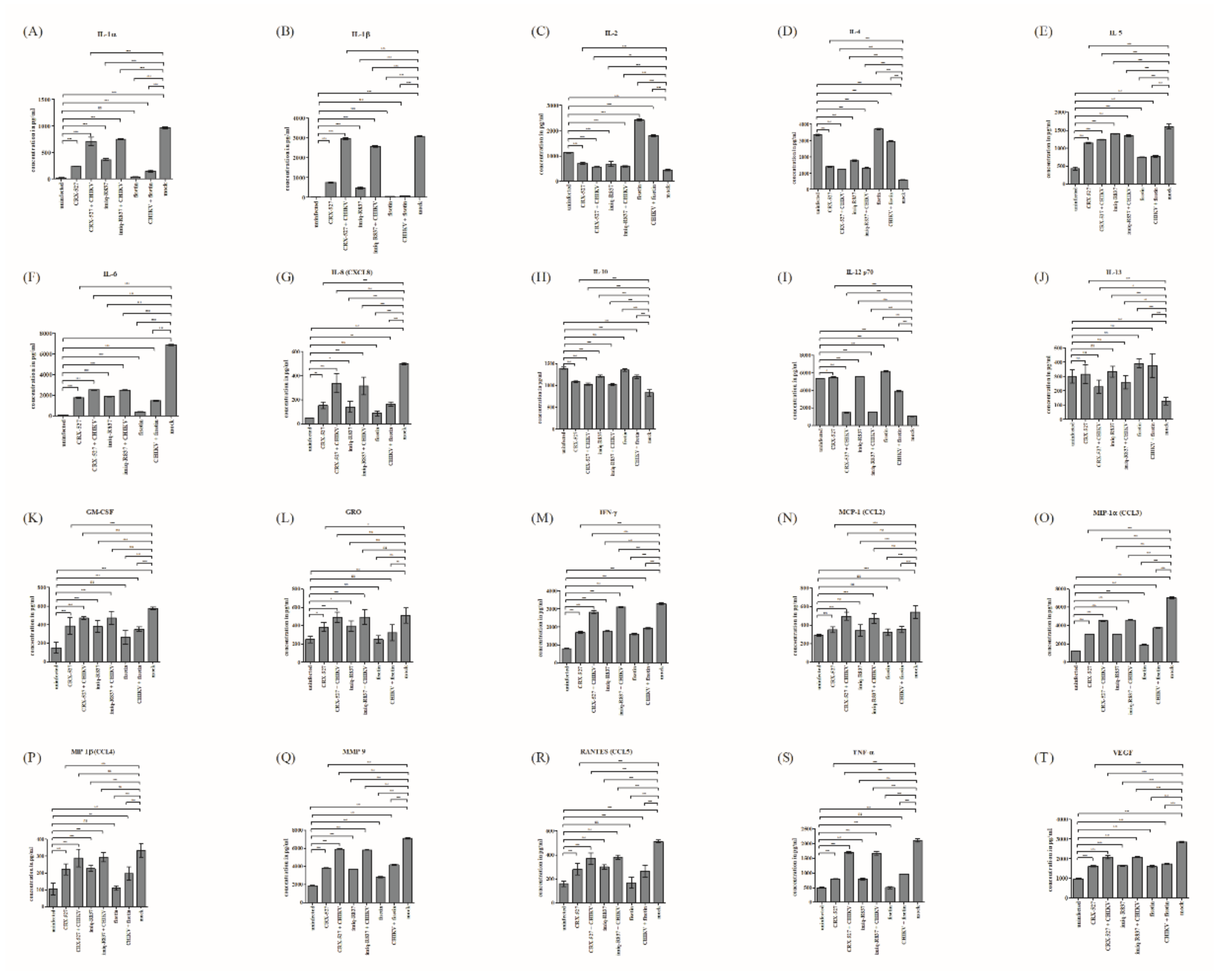 Immuno 02 00043 g005