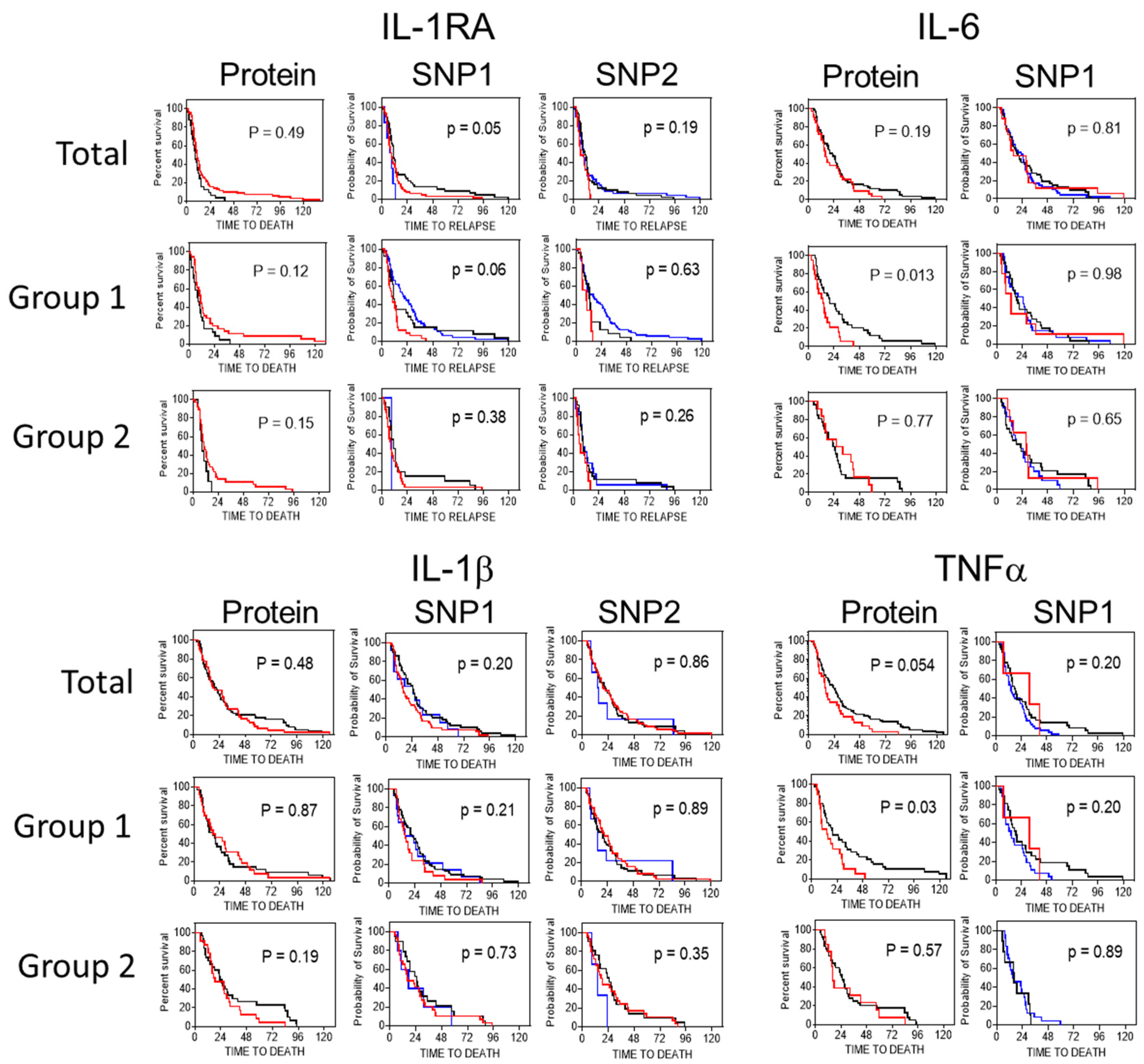Immuno 03 00002 g003 Immuno 03 00002 g003