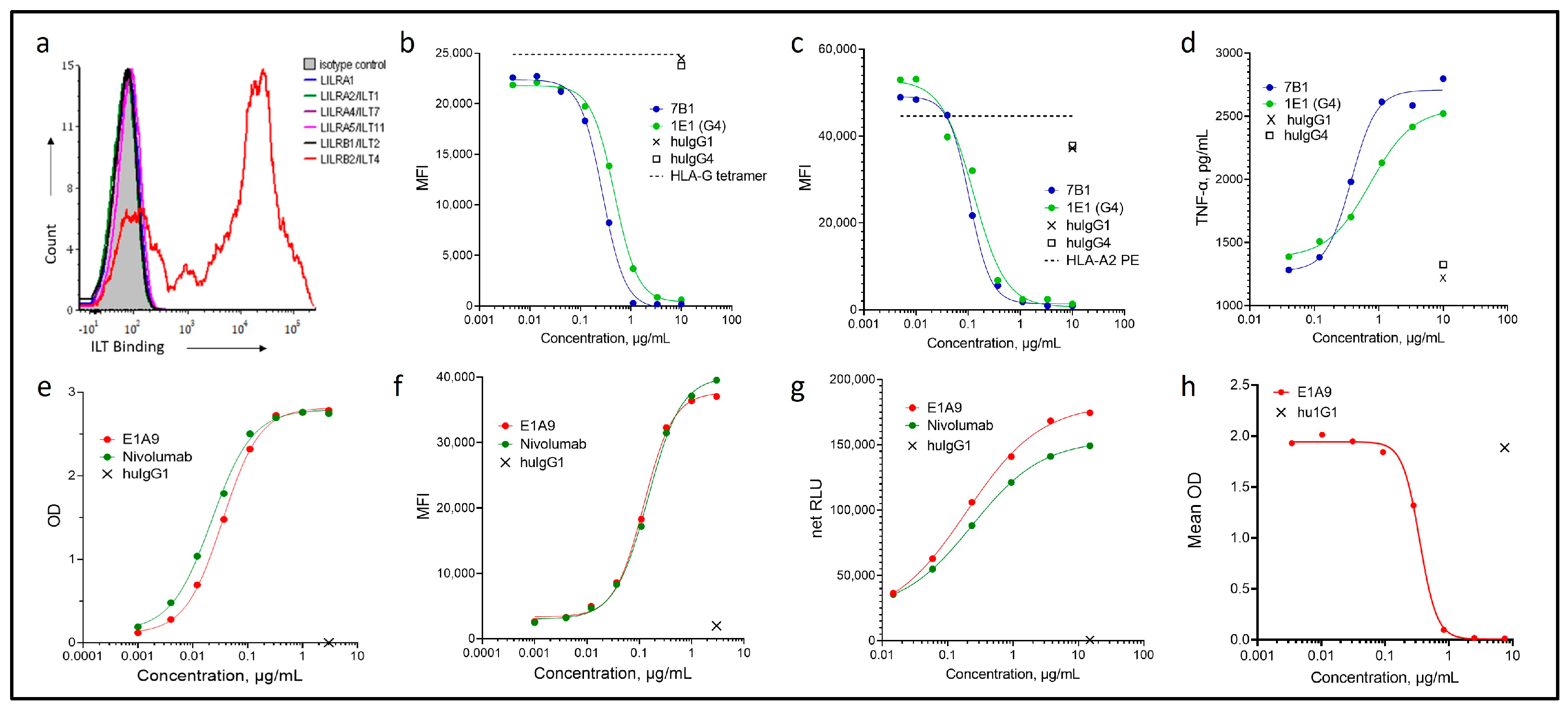 Immuno 03 00018 g001 Immuno 03 00018 g001