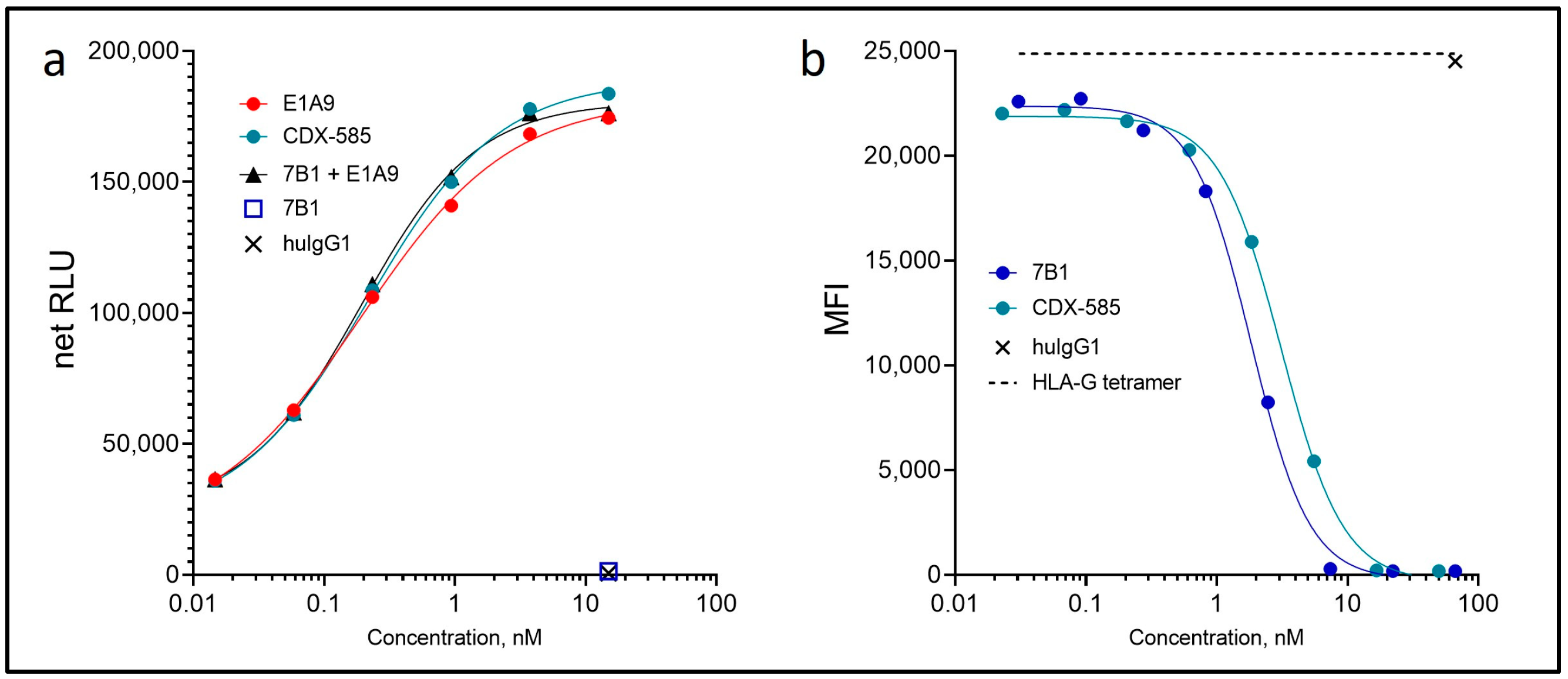 Immuno 03 00018 g003 Immuno 03 00018 g003