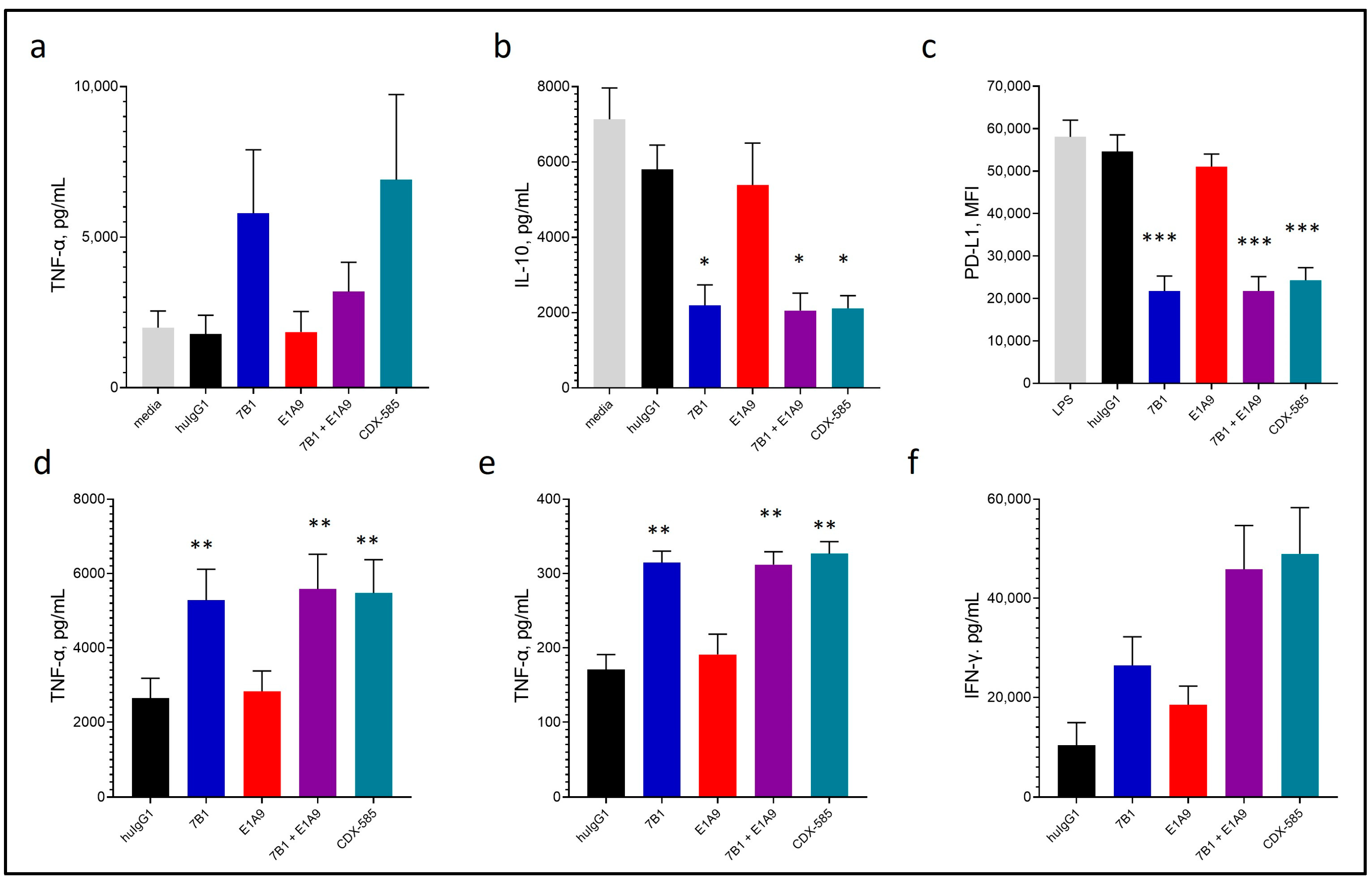 Immuno 03 00018 g004 Immuno 03 00018 g004