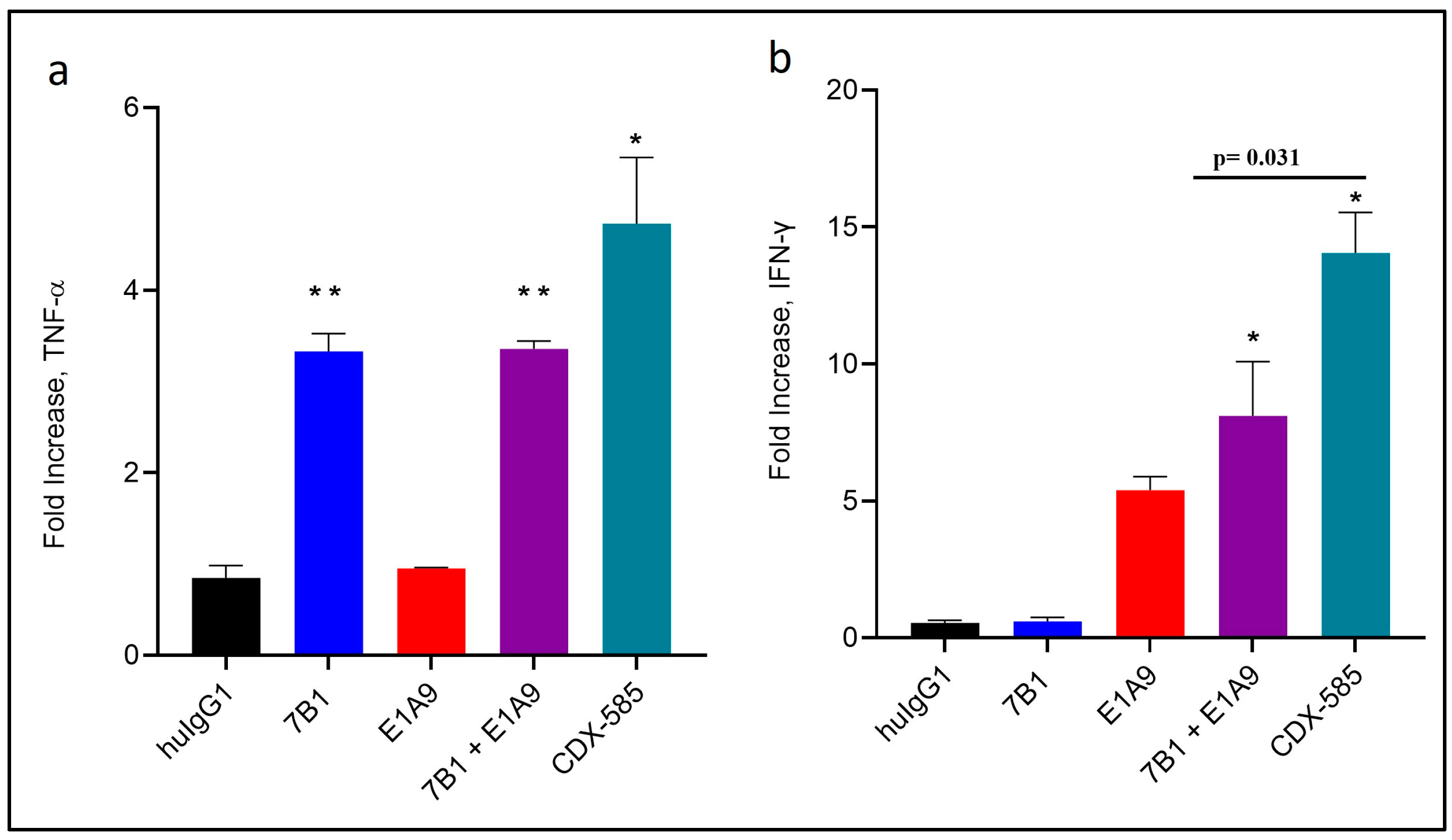 Immuno 03 00018 g006 Immuno 03 00018 g006