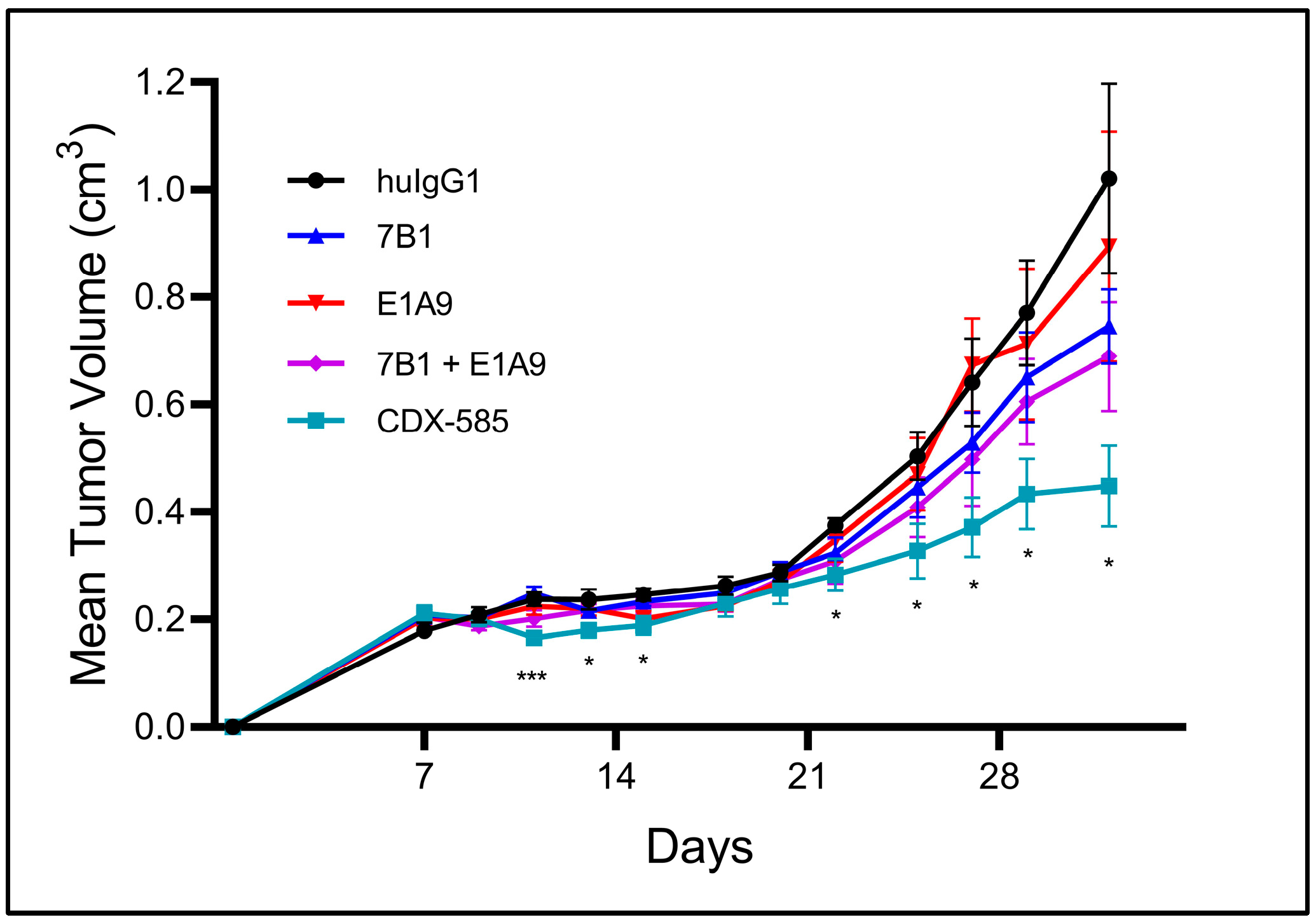 Immuno 03 00018 g007 Immuno 03 00018 g007